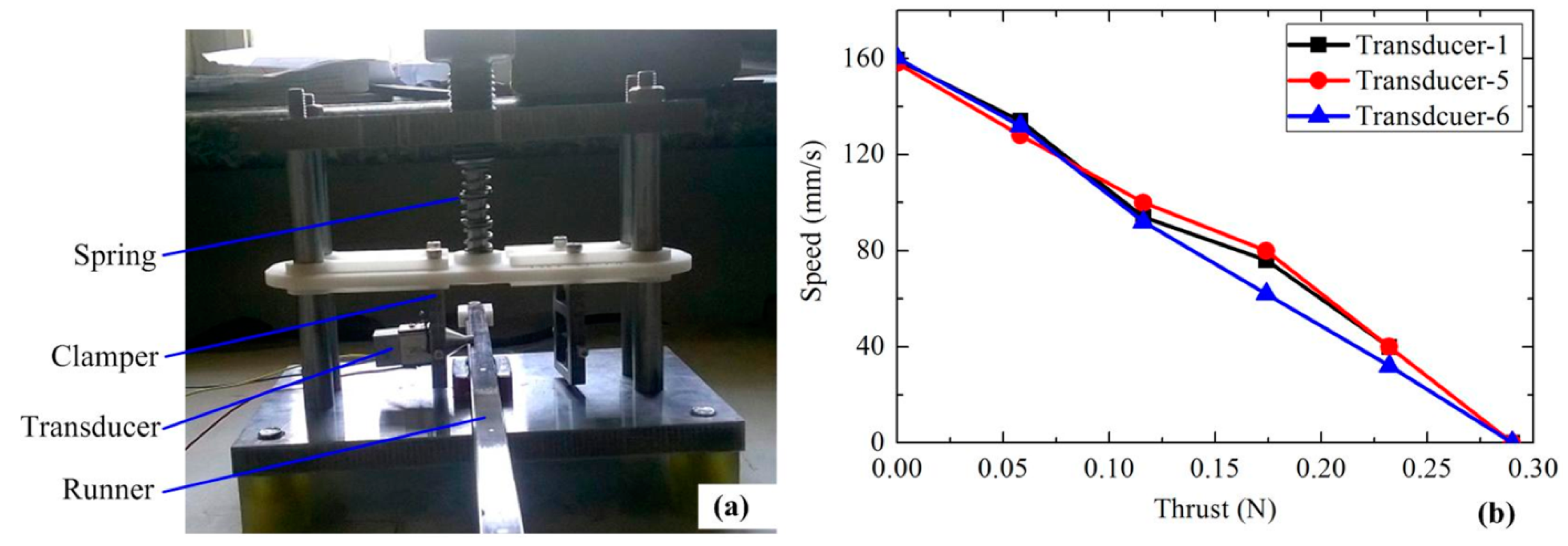 Applied Sciences Free FullText A Novel Rotary Piezoelectric Motor