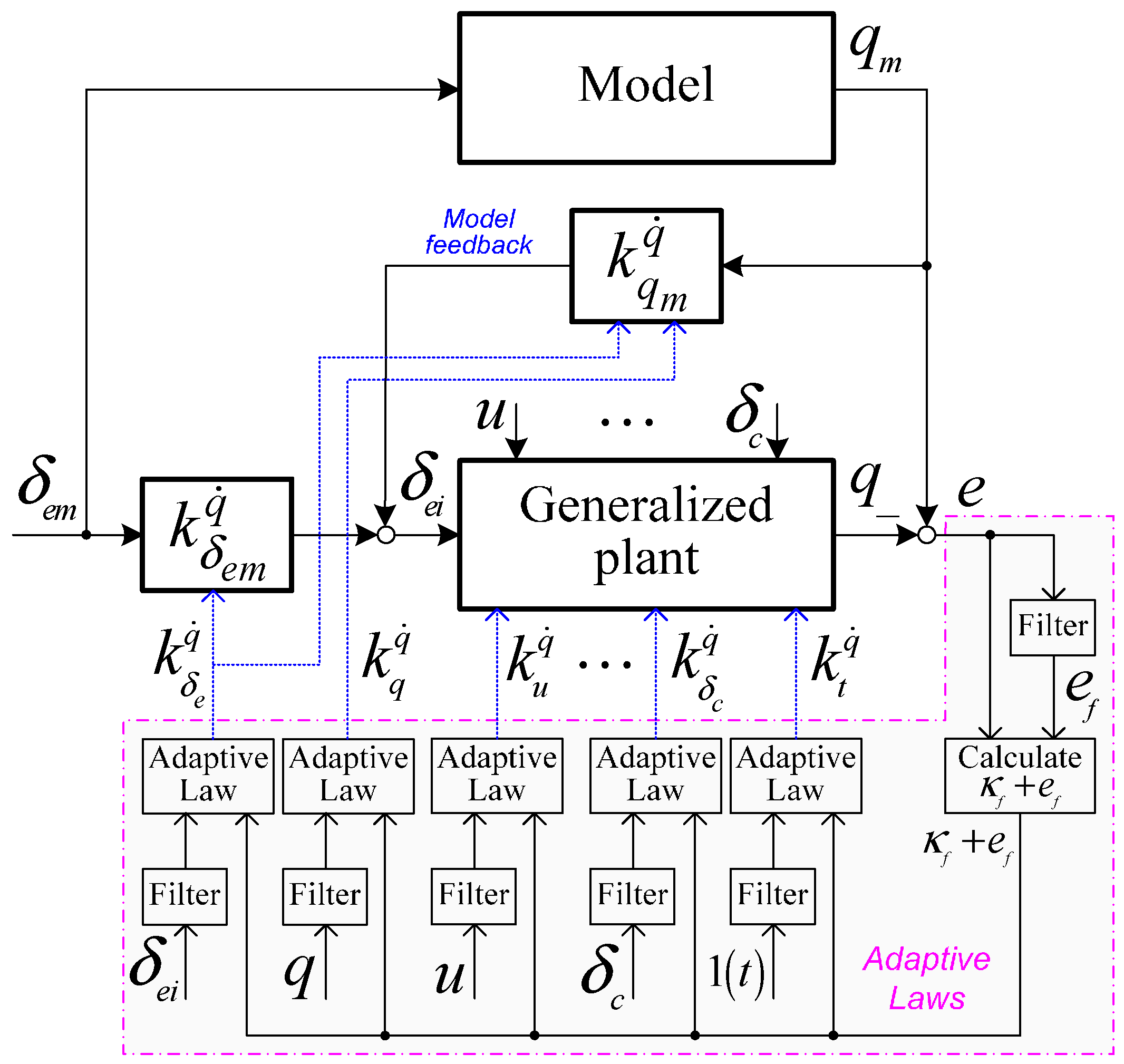 Applsci 05 00575 g002