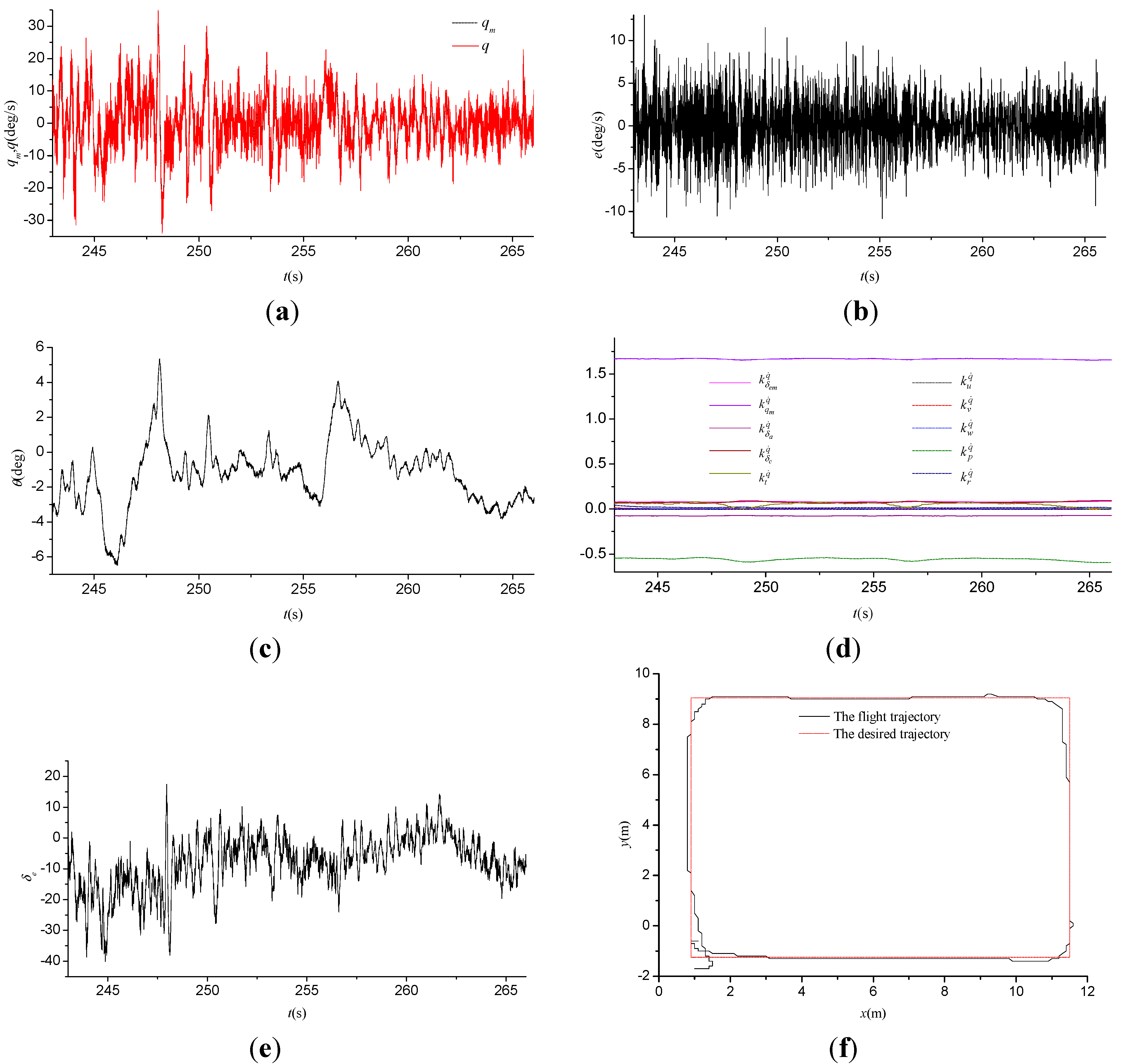 Applsci 05 00575 g004