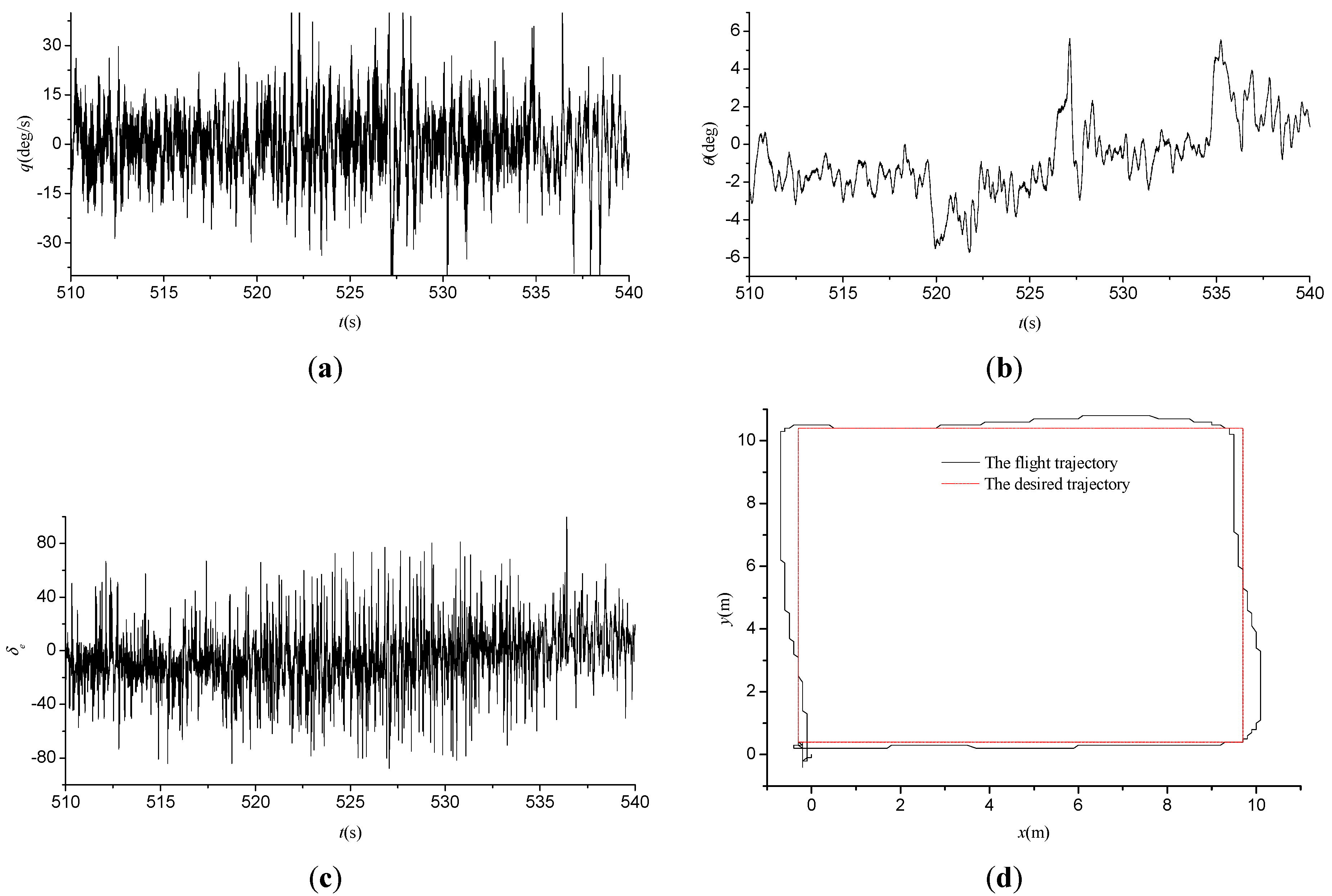 Applsci 05 00575 g005