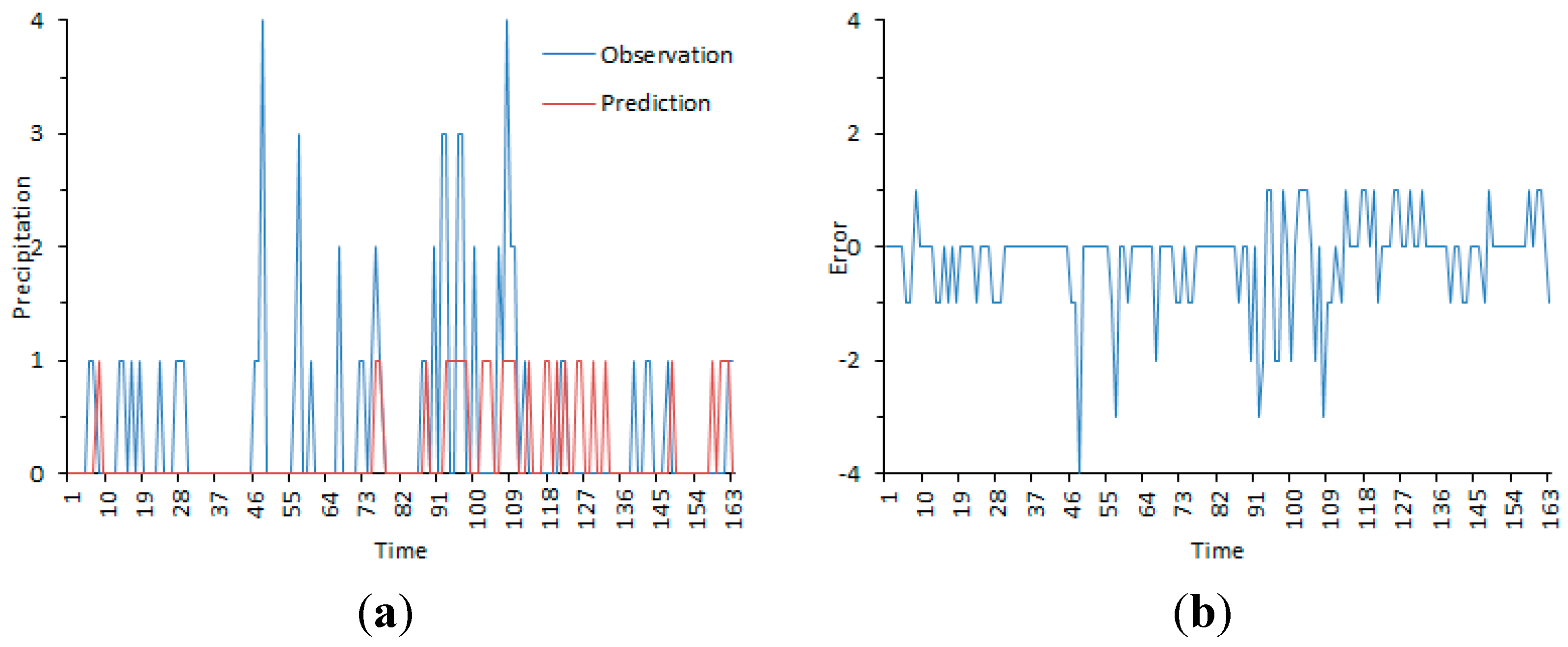 Applsci 05 00825 g005