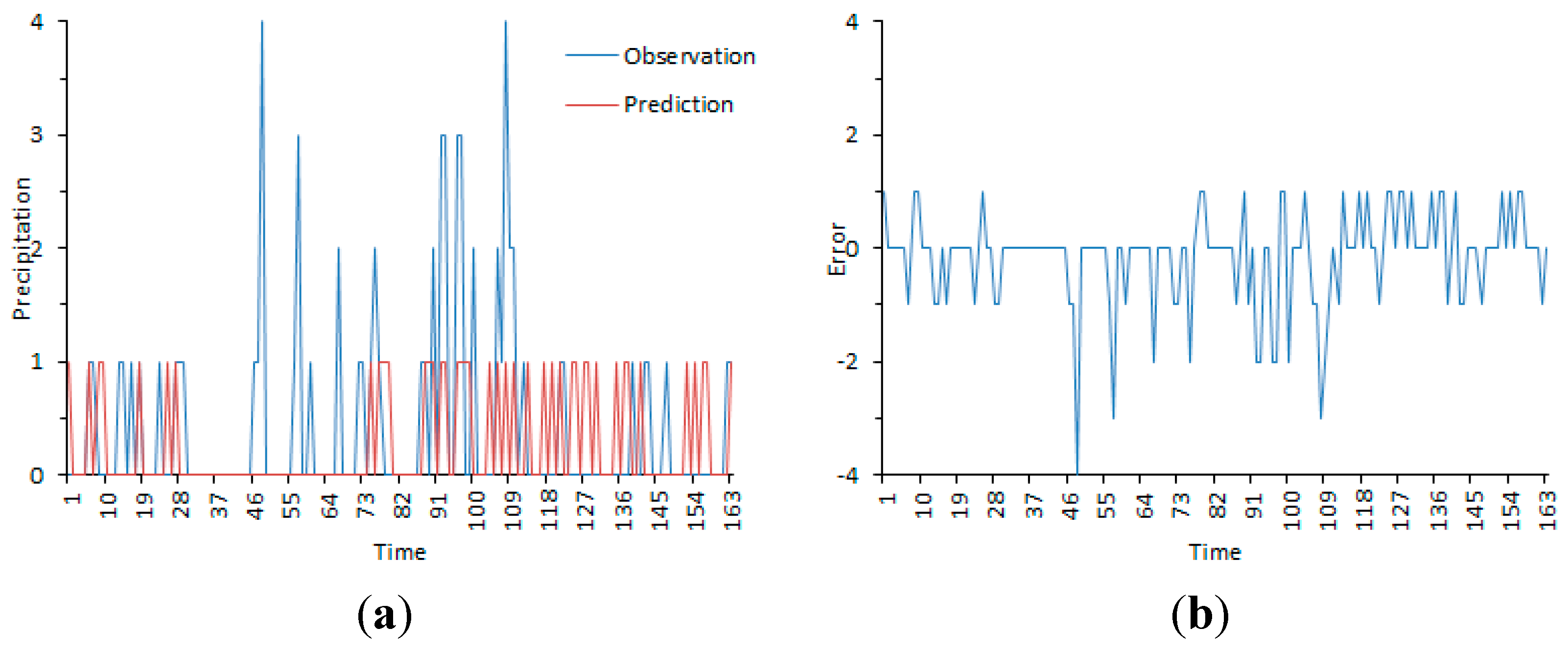 Applsci 05 00825 g006