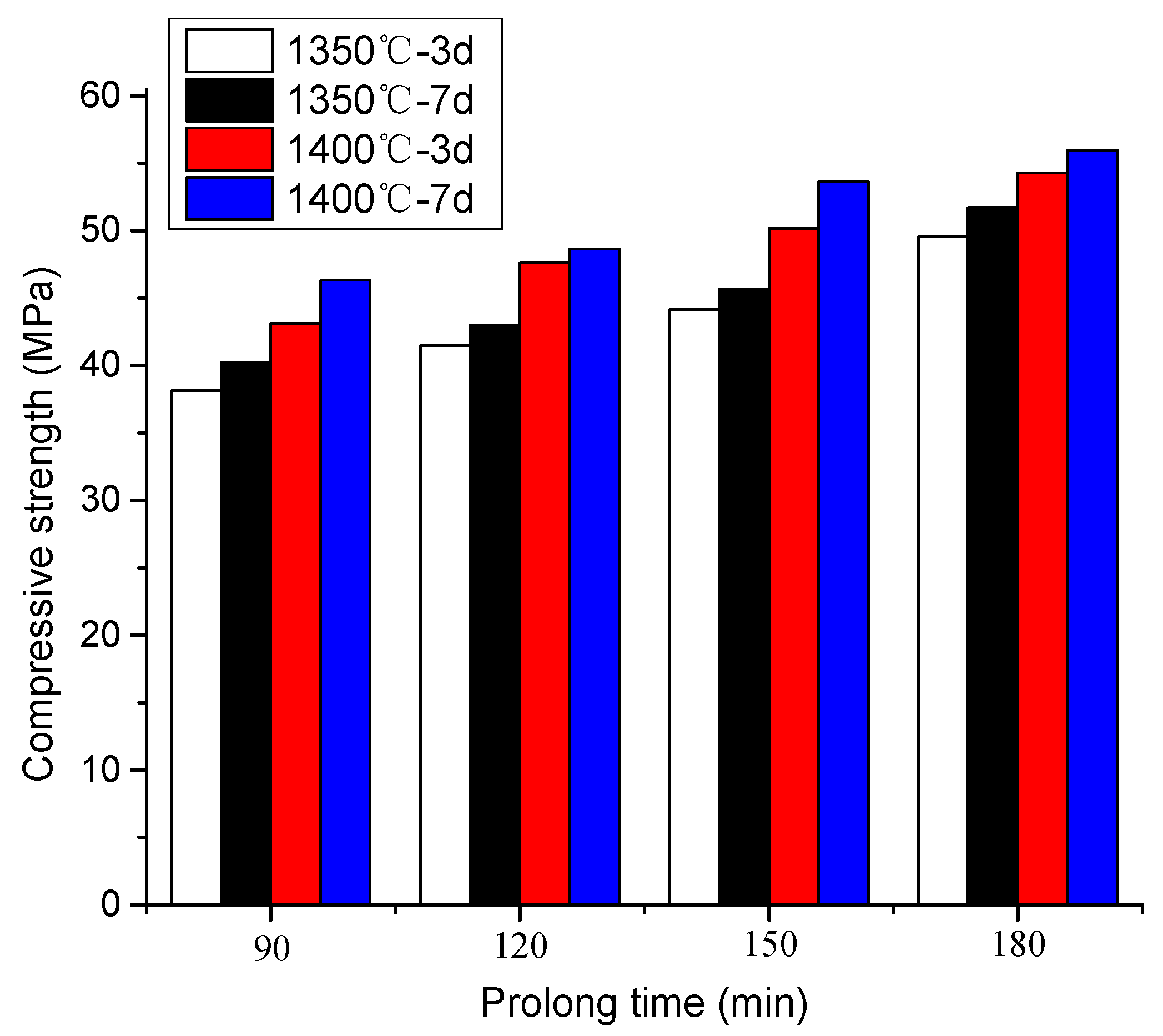 Applsci 05 00989 g005