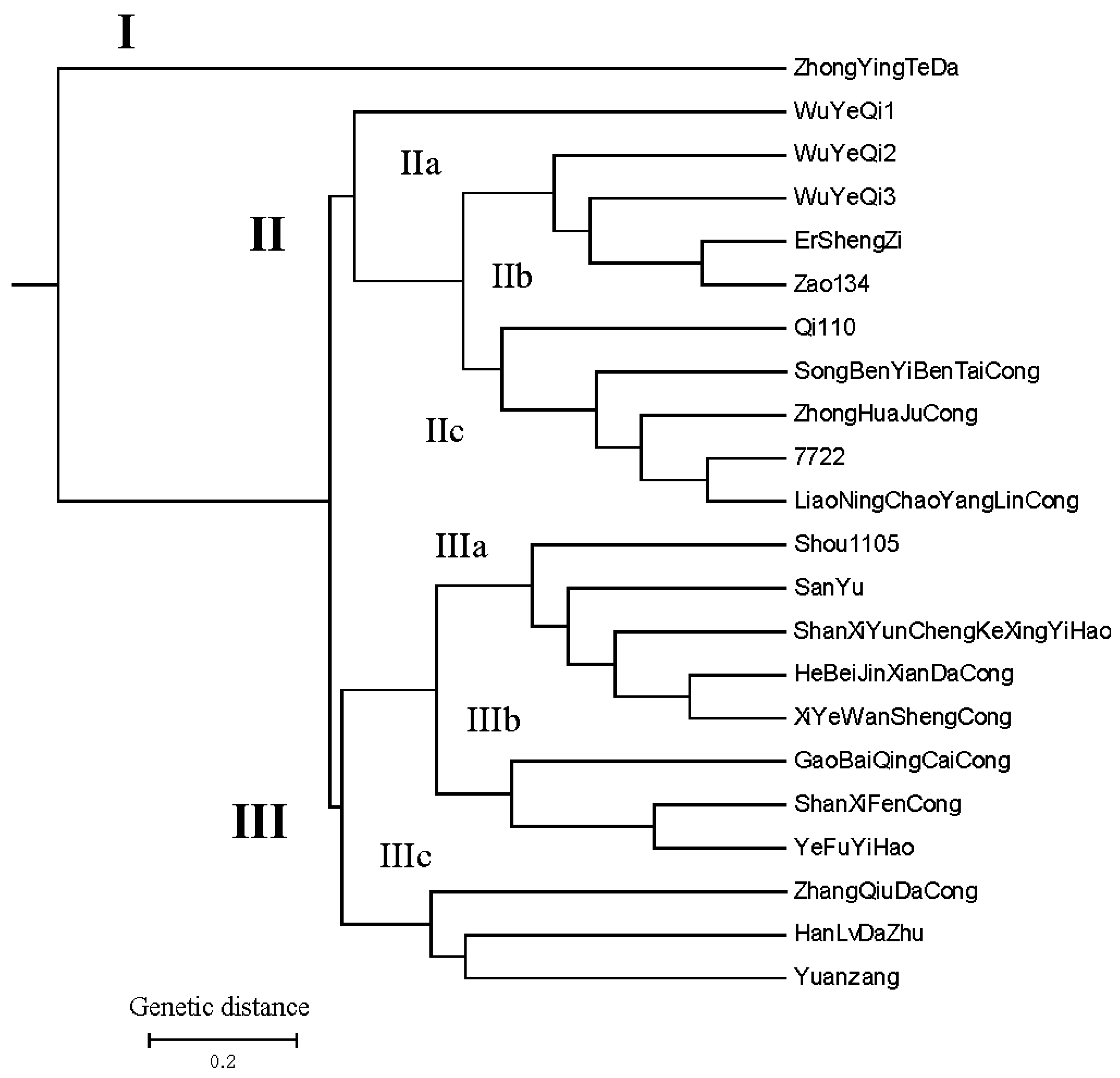 Applsci 05 01050 g002