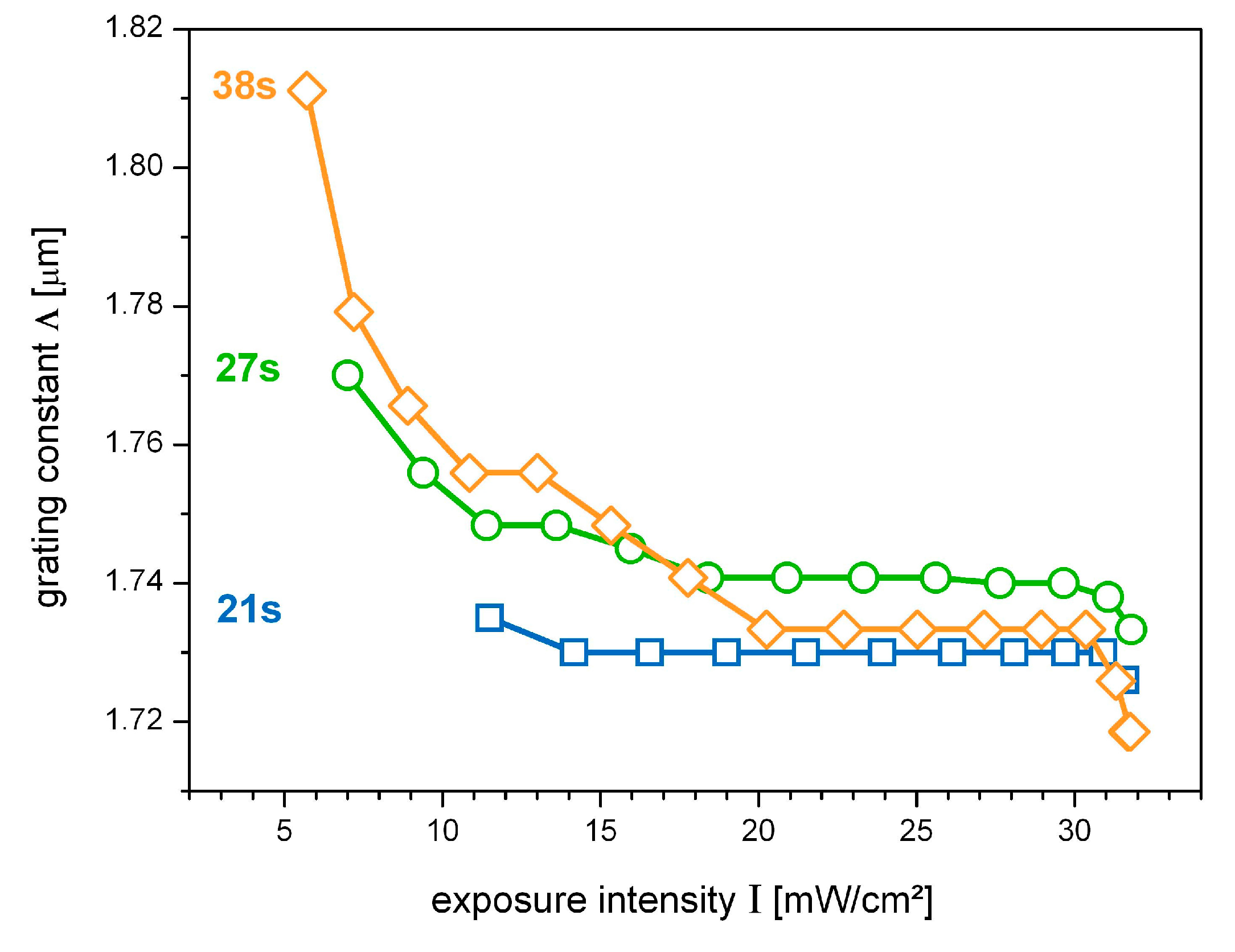 Applsci 05 01064 g001
