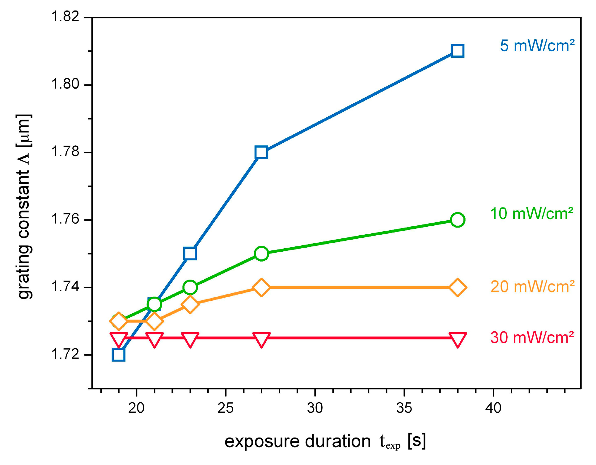Applsci 05 01064 g002