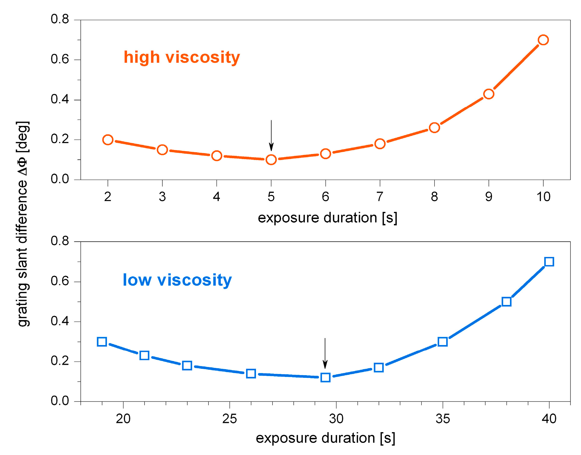 Applsci 05 01064 g004