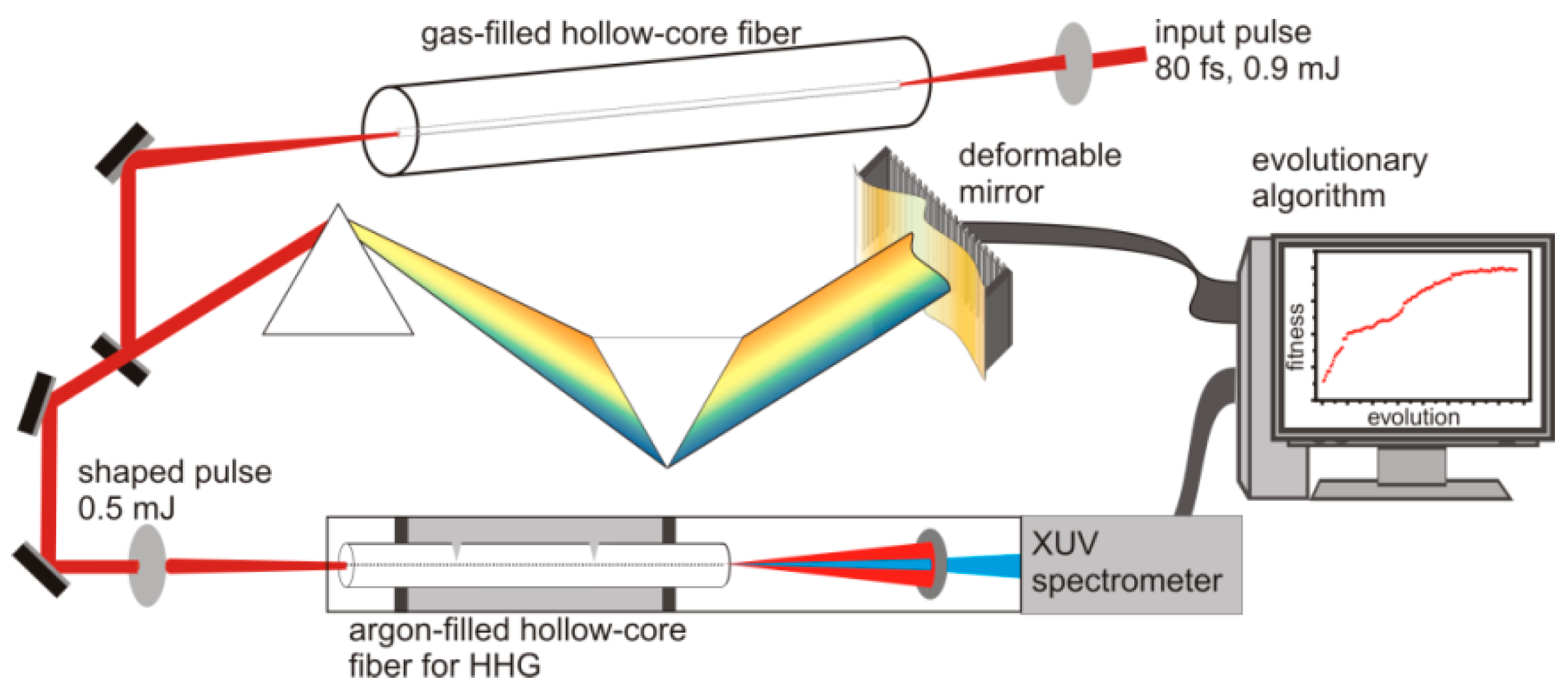 Applsci 05 01310 g002