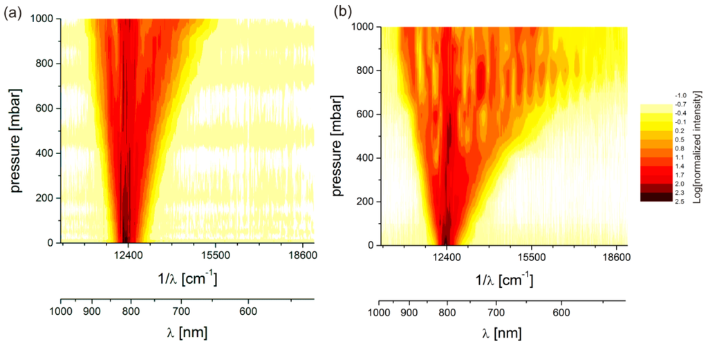 plutonium and the rio grande environmental change and contamination in