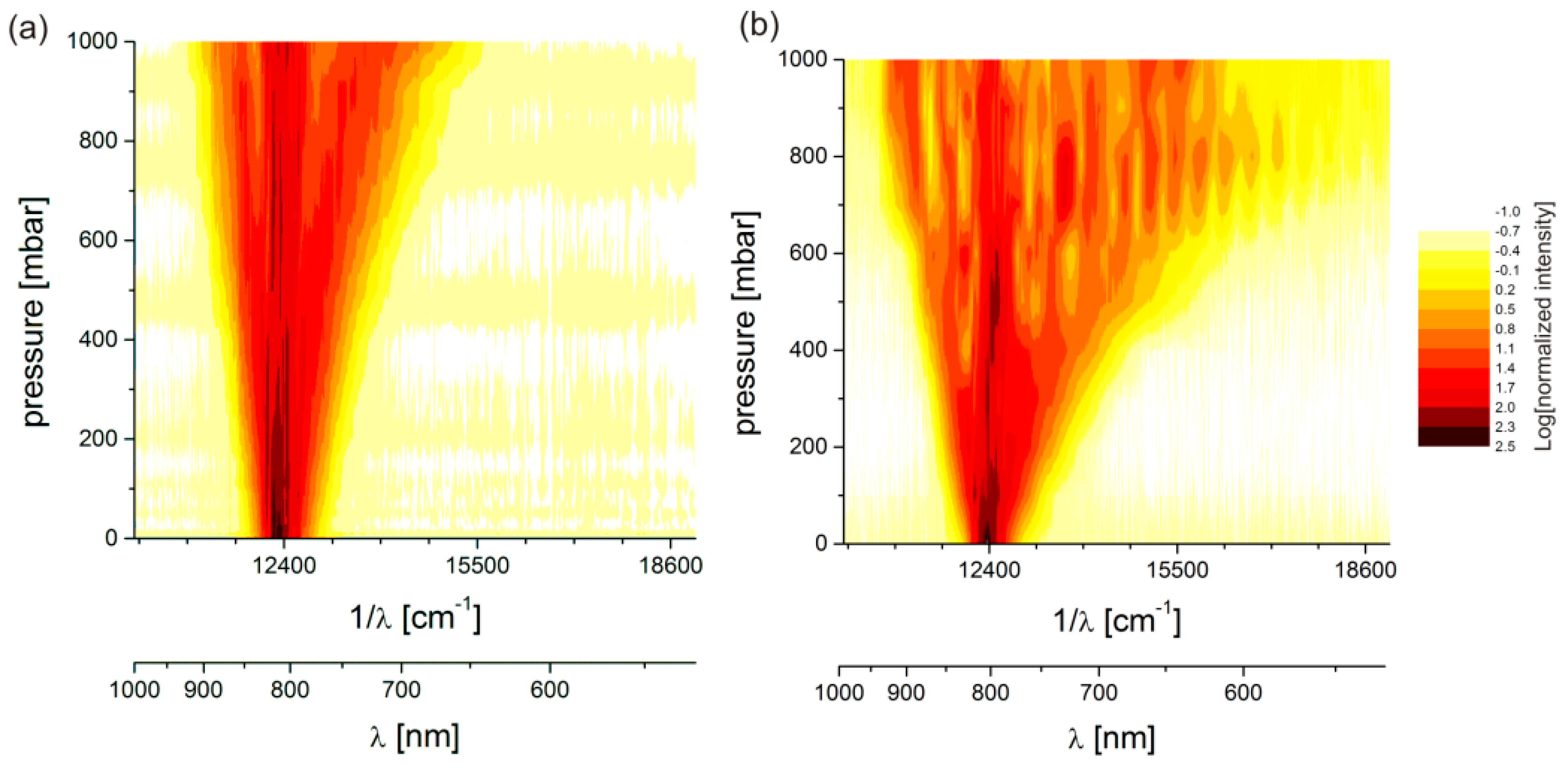 Applsci 05 01310 g003