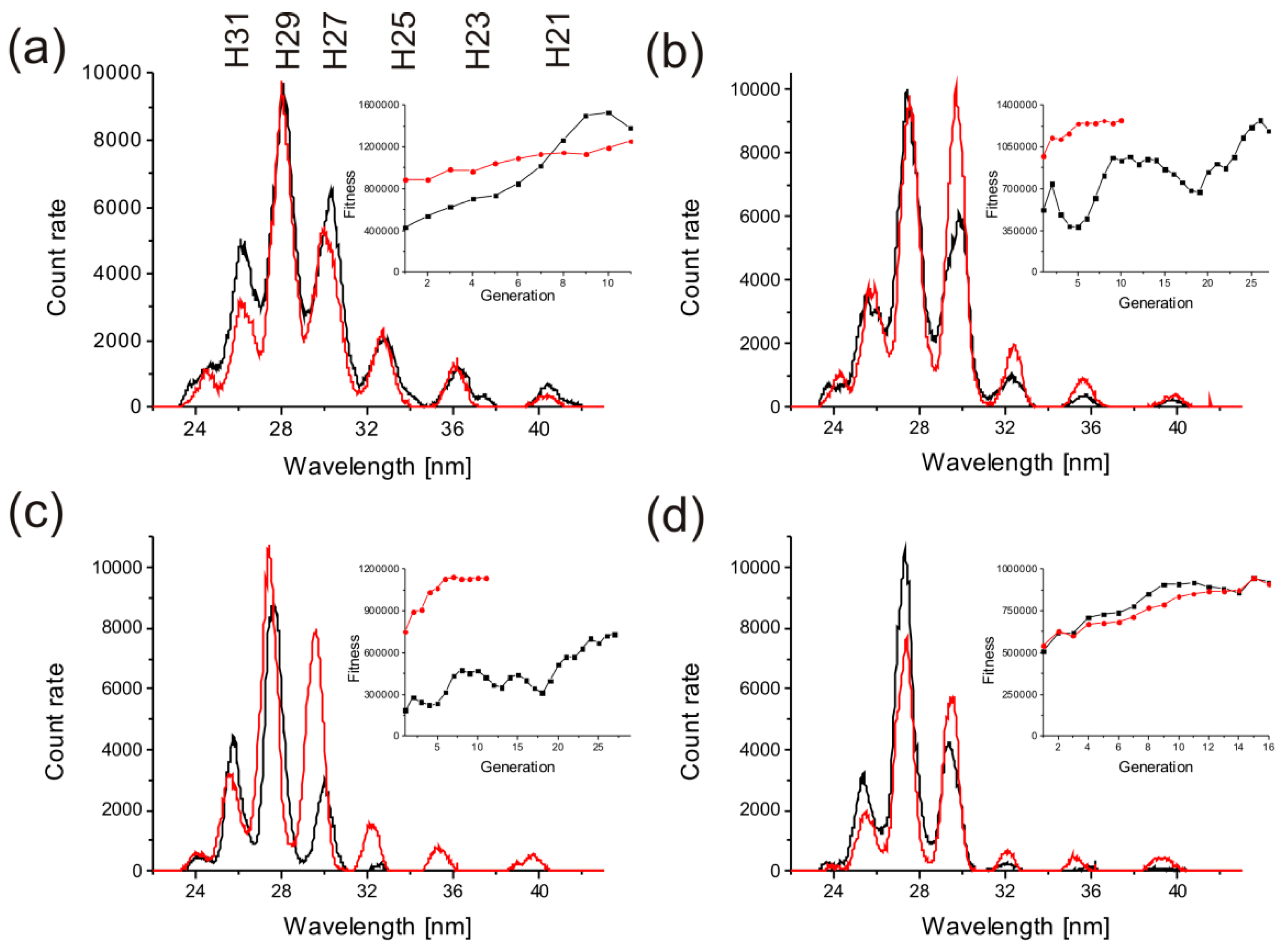 Applsci 05 01310 g006