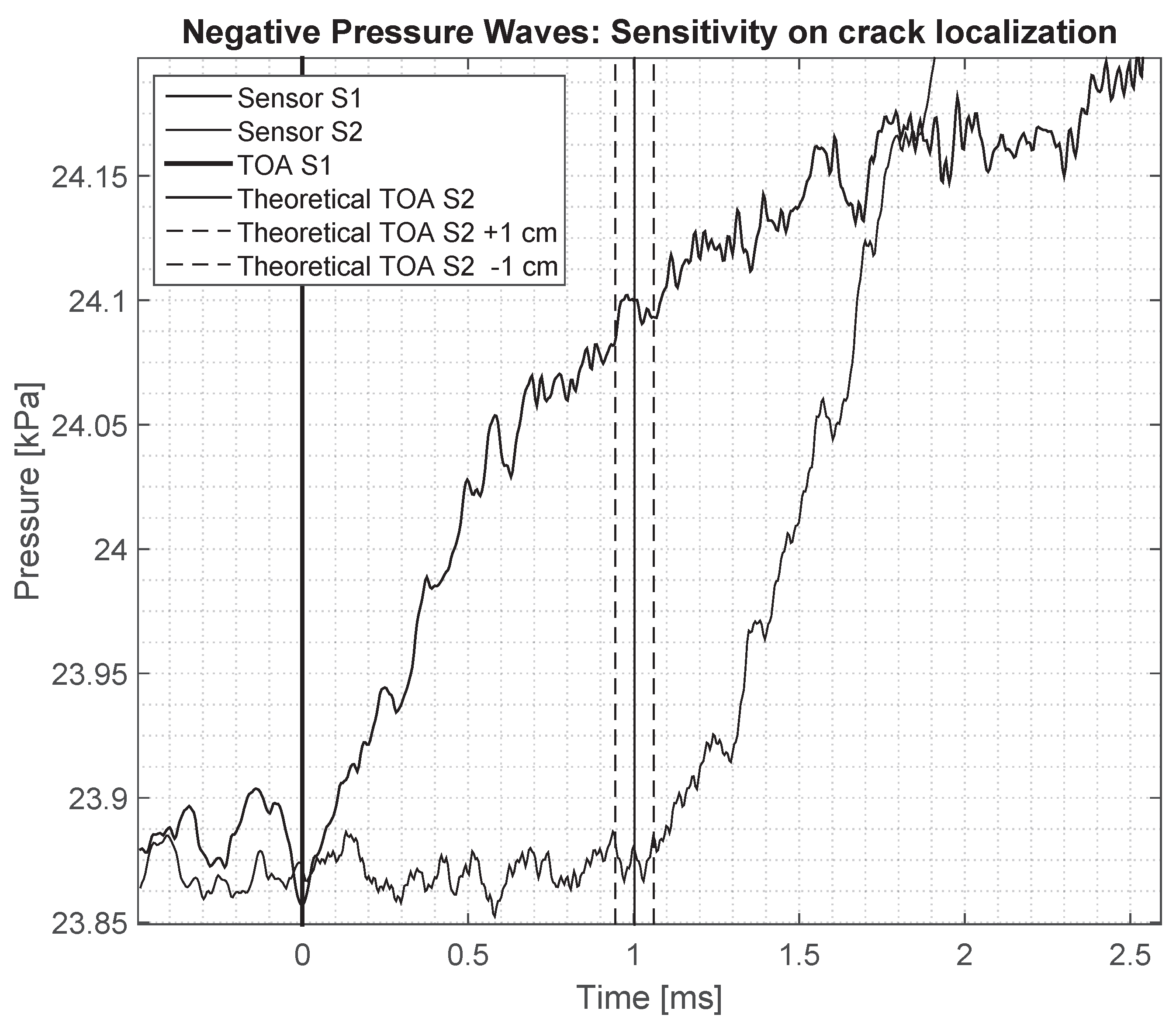 Applsci 06 00033 g007