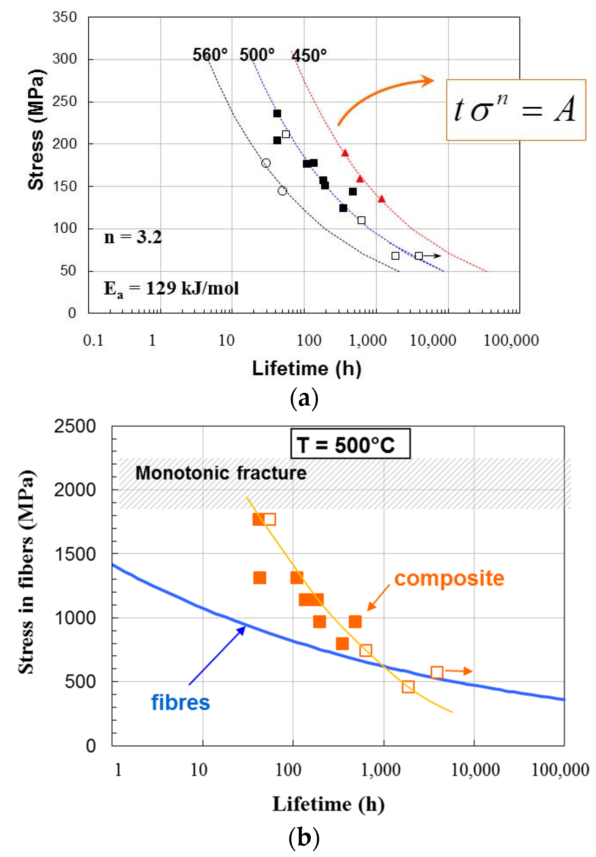 Applsci 06 00043 g003