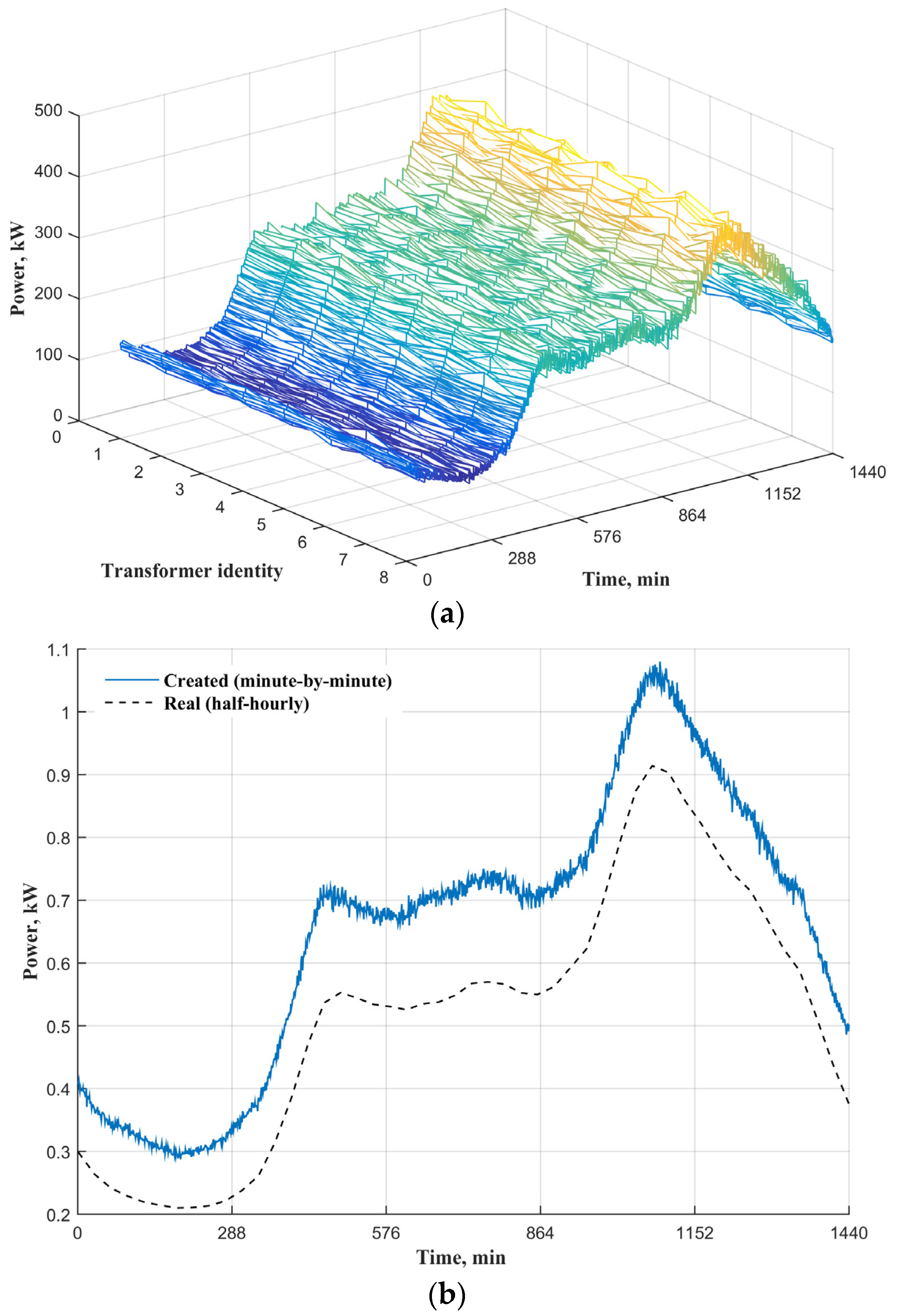 Applsci 06 00053 g003