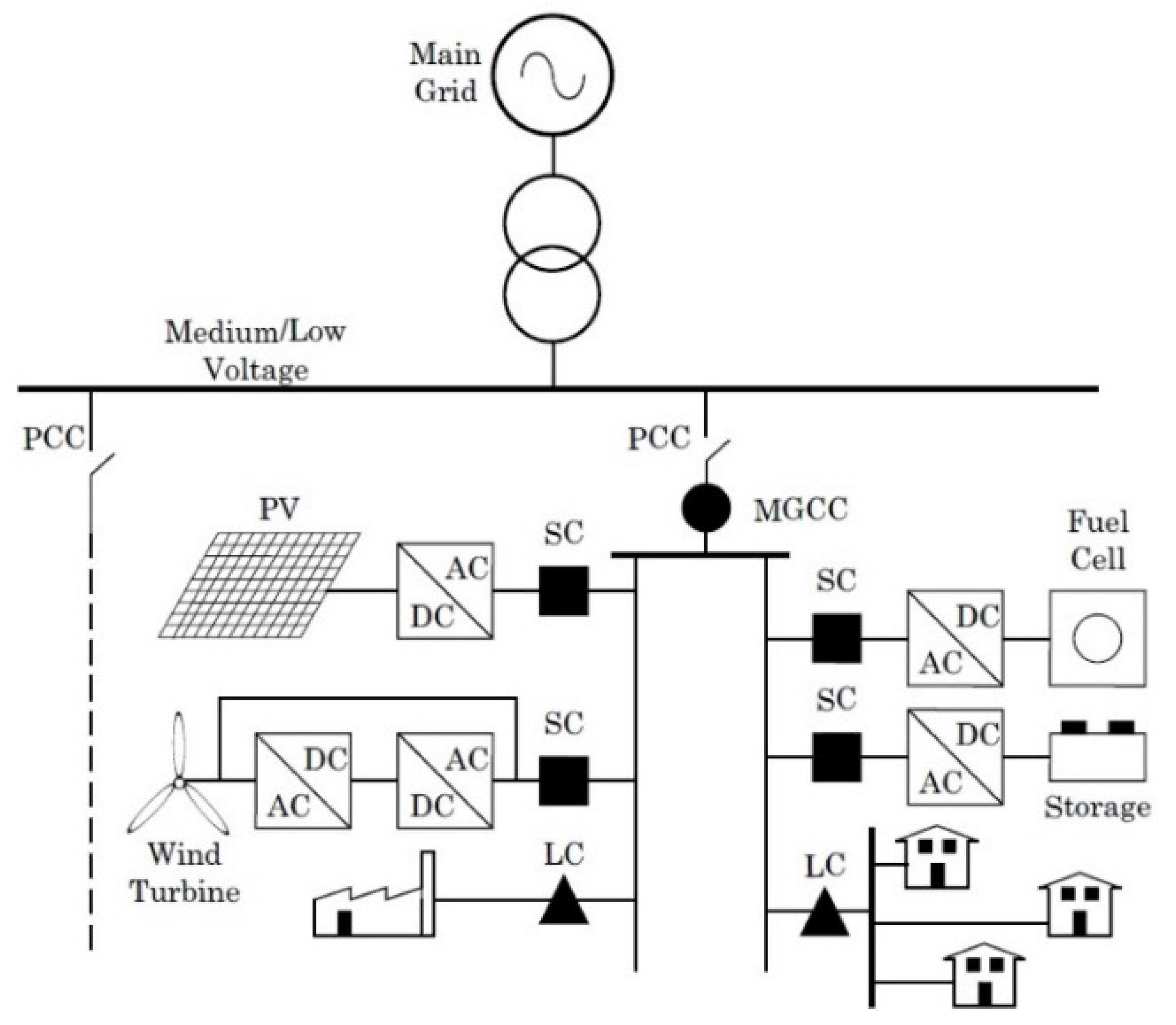 Applsci 06 00061 g002
