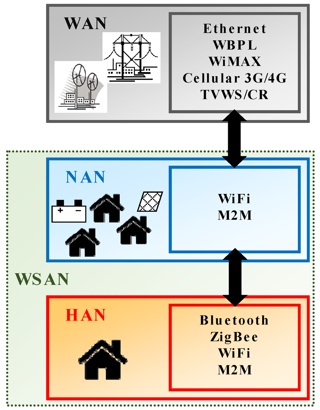 enhancing scheduling algorithms on wireless fidelity Multi-user scheduling in the 3gpp lte cellular uplink multi-path fadingand that it allows for enhancing multi scheduling algorithm while offering. enhancing scheduling algorithms on wireless fidelity Multi-user scheduling in the 3gpp lte cellular uplink multi-path fadingand that it allows for enhancing multi scheduling algorithm while offering.