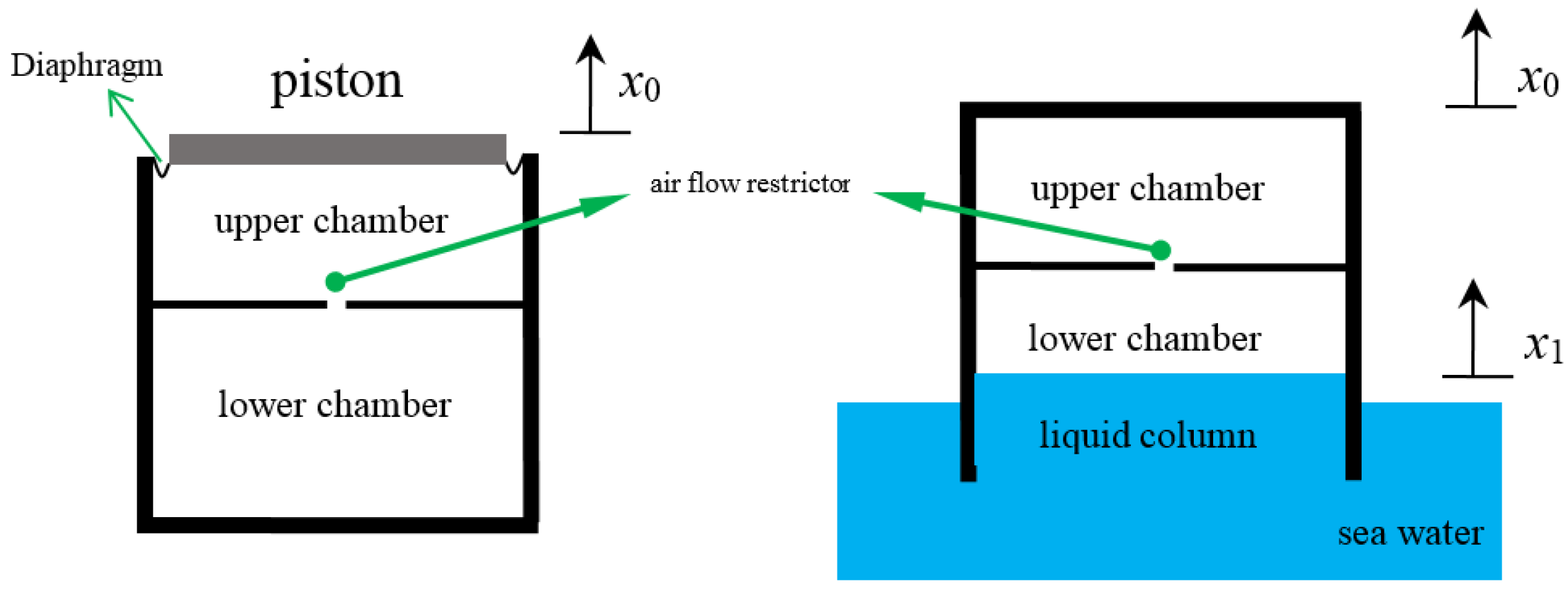 Applied Sciences Free FullText The Stiffness and Damping