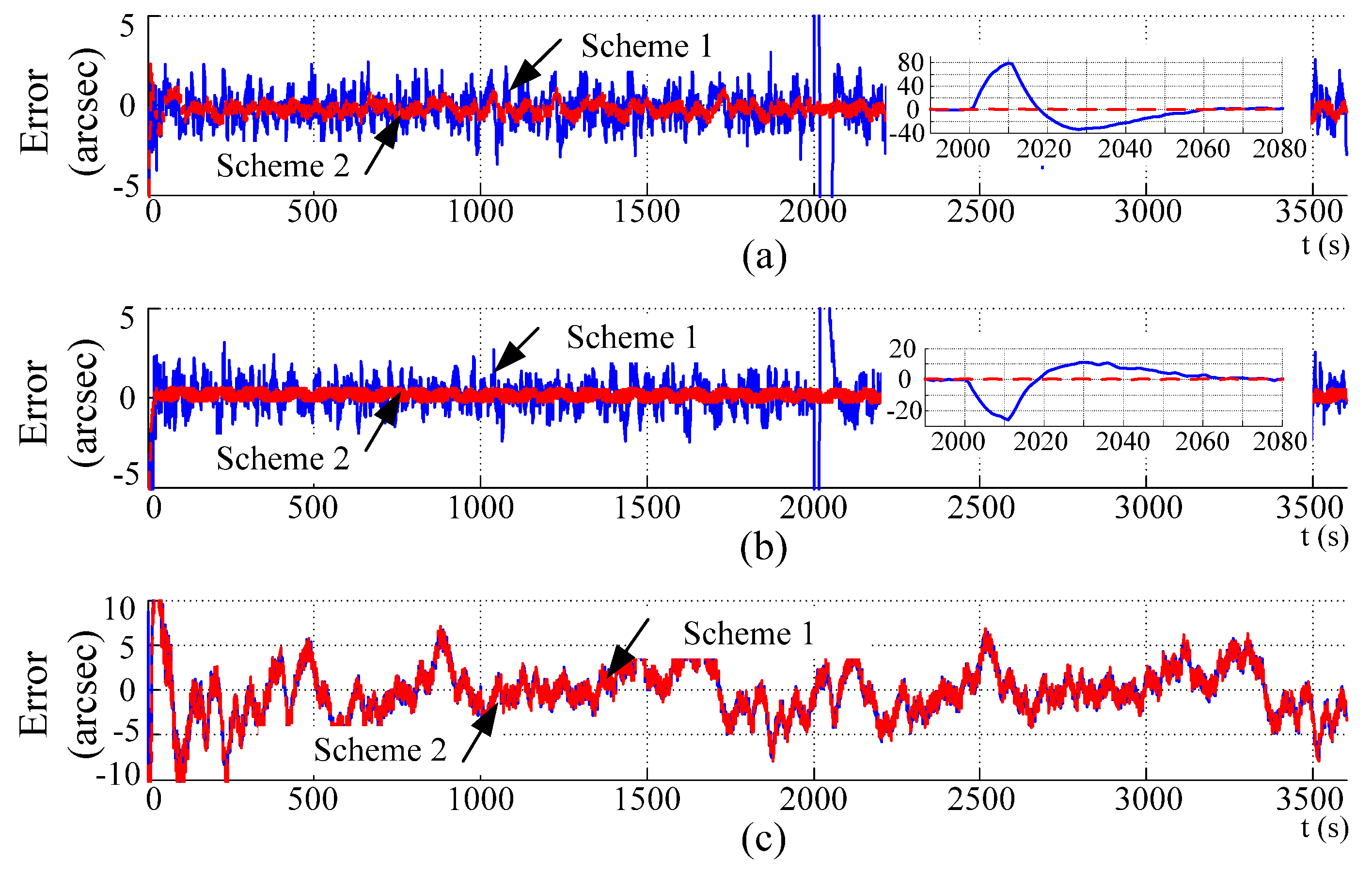 Applsci 06 00079 g006