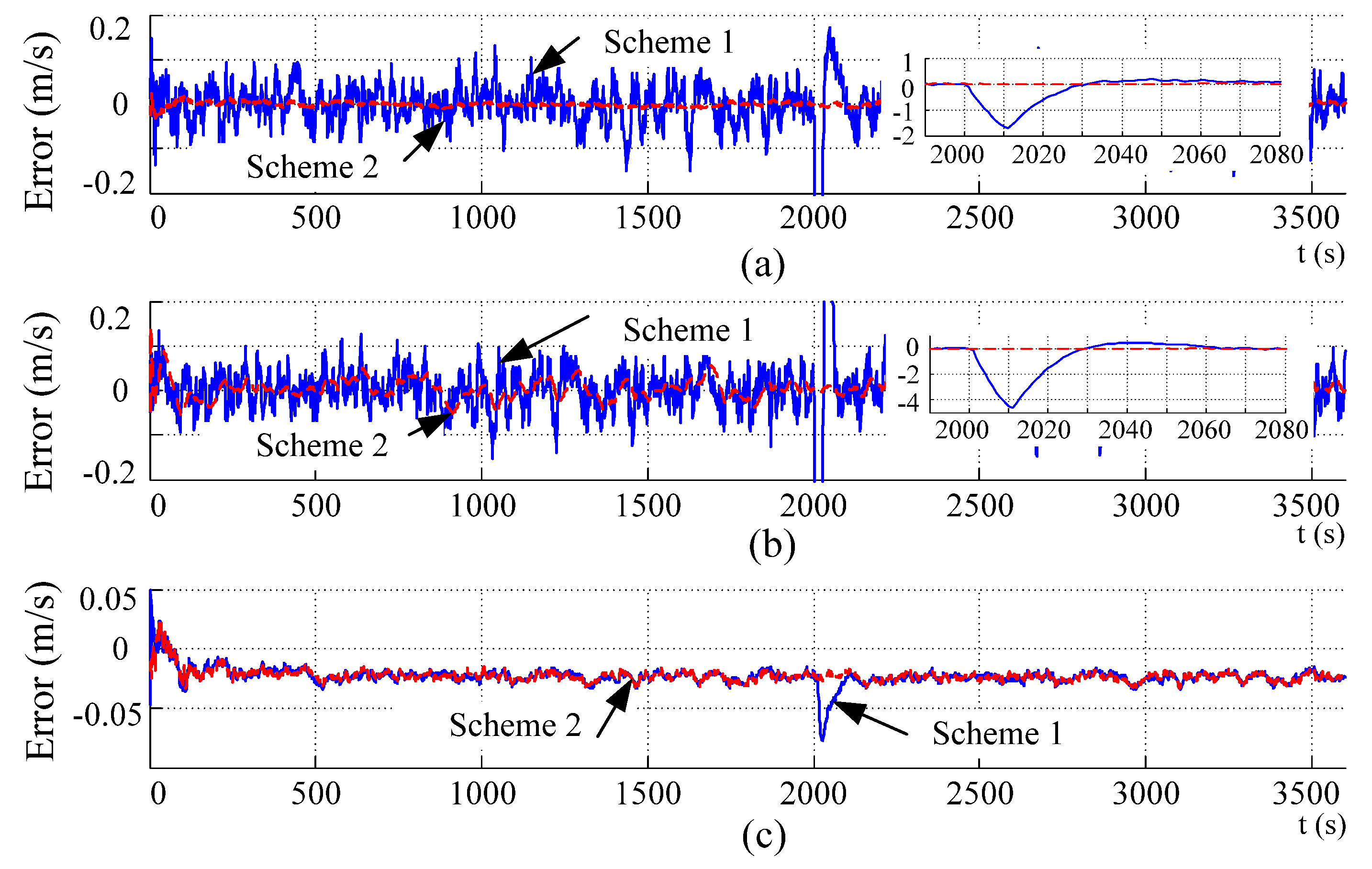Applsci 06 00079 g007