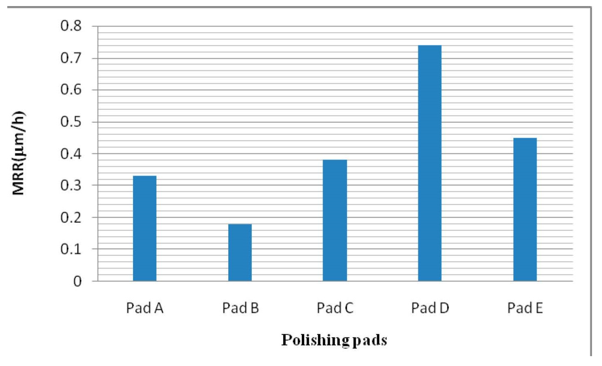 Applsci 06 00089 g003