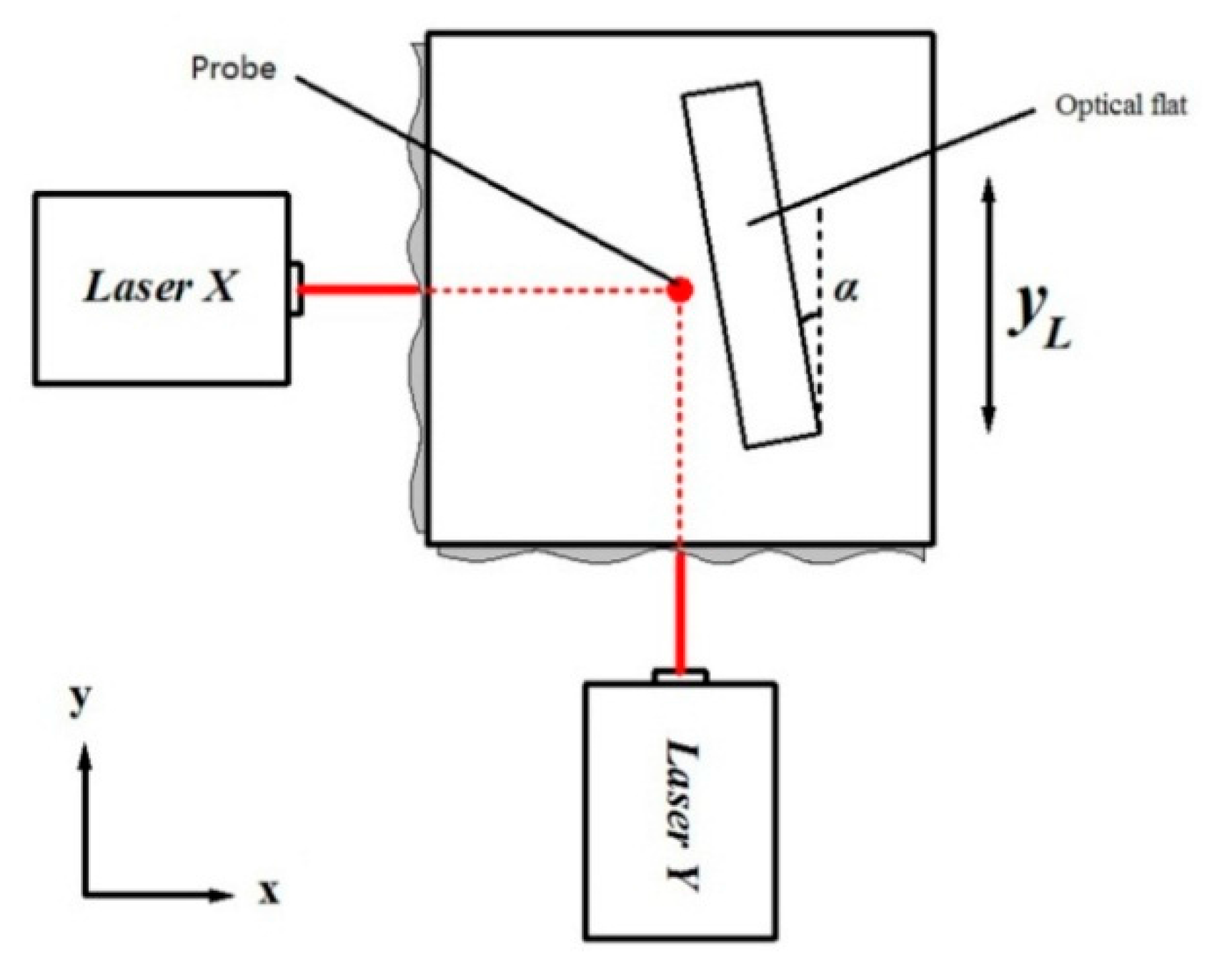 Applied Sciences Free FullText Development of an Abbe Error Free