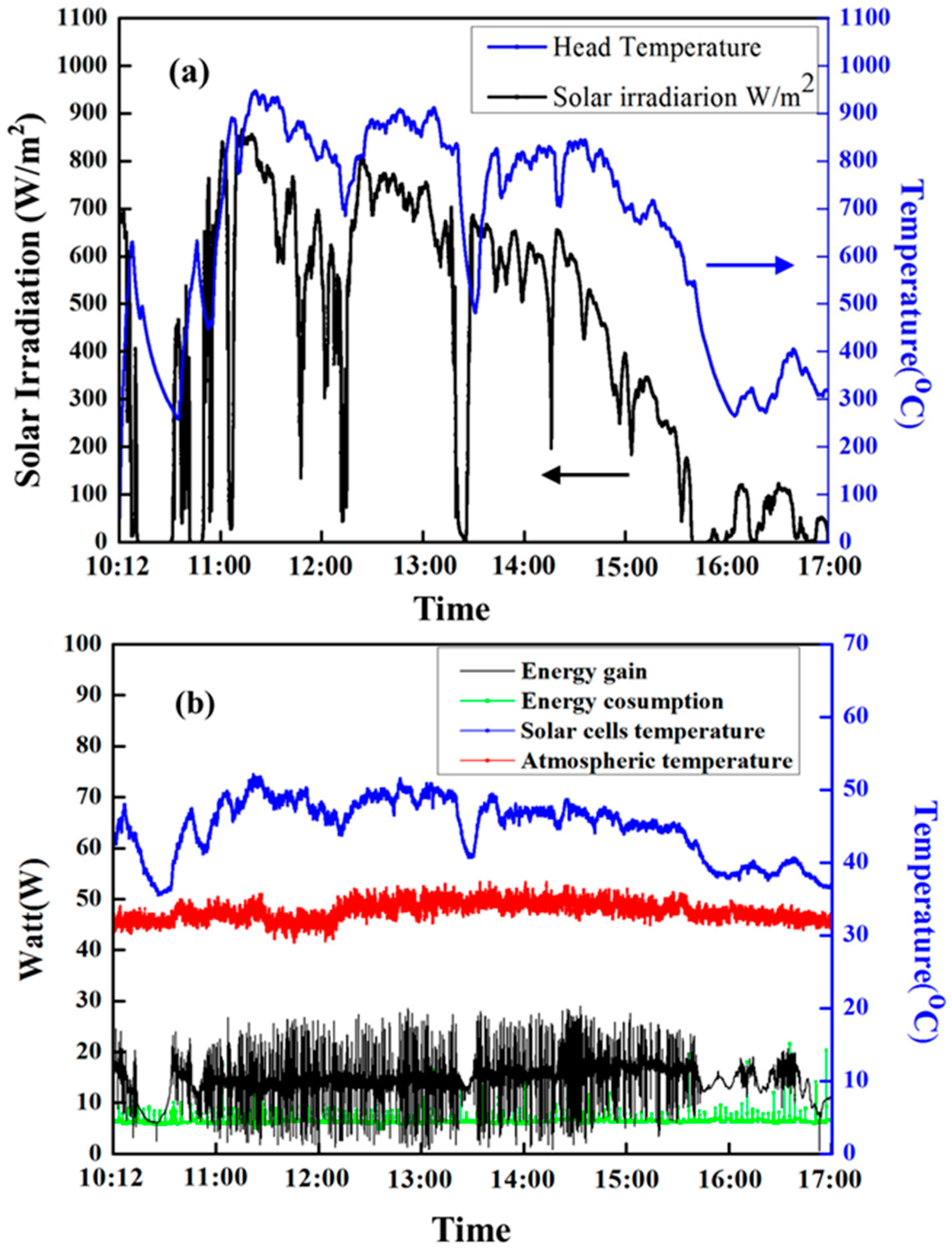 Applsci 06 00115 g005