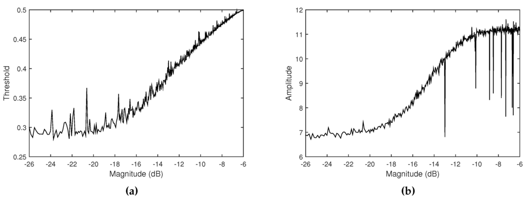 Applsci 06 00125 g007 1024