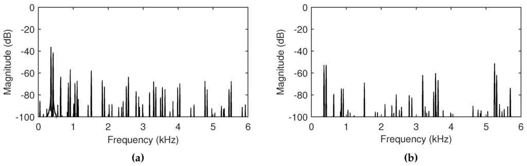 Applsci 06 00125 g009 1024