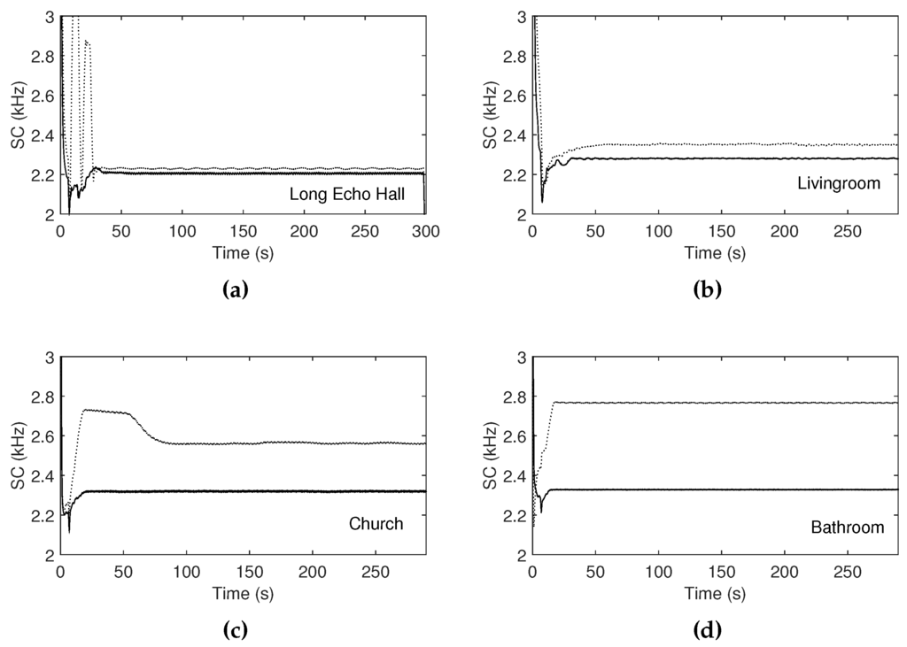 Applsci 06 00125 g012 1024