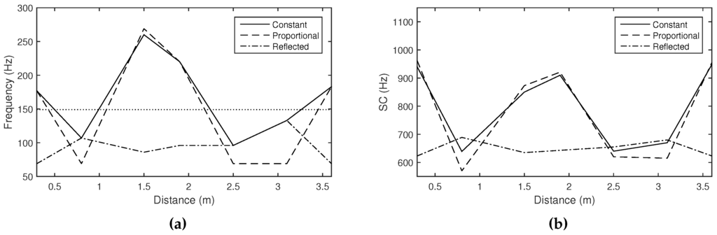 Applsci 06 00125 g016 1024