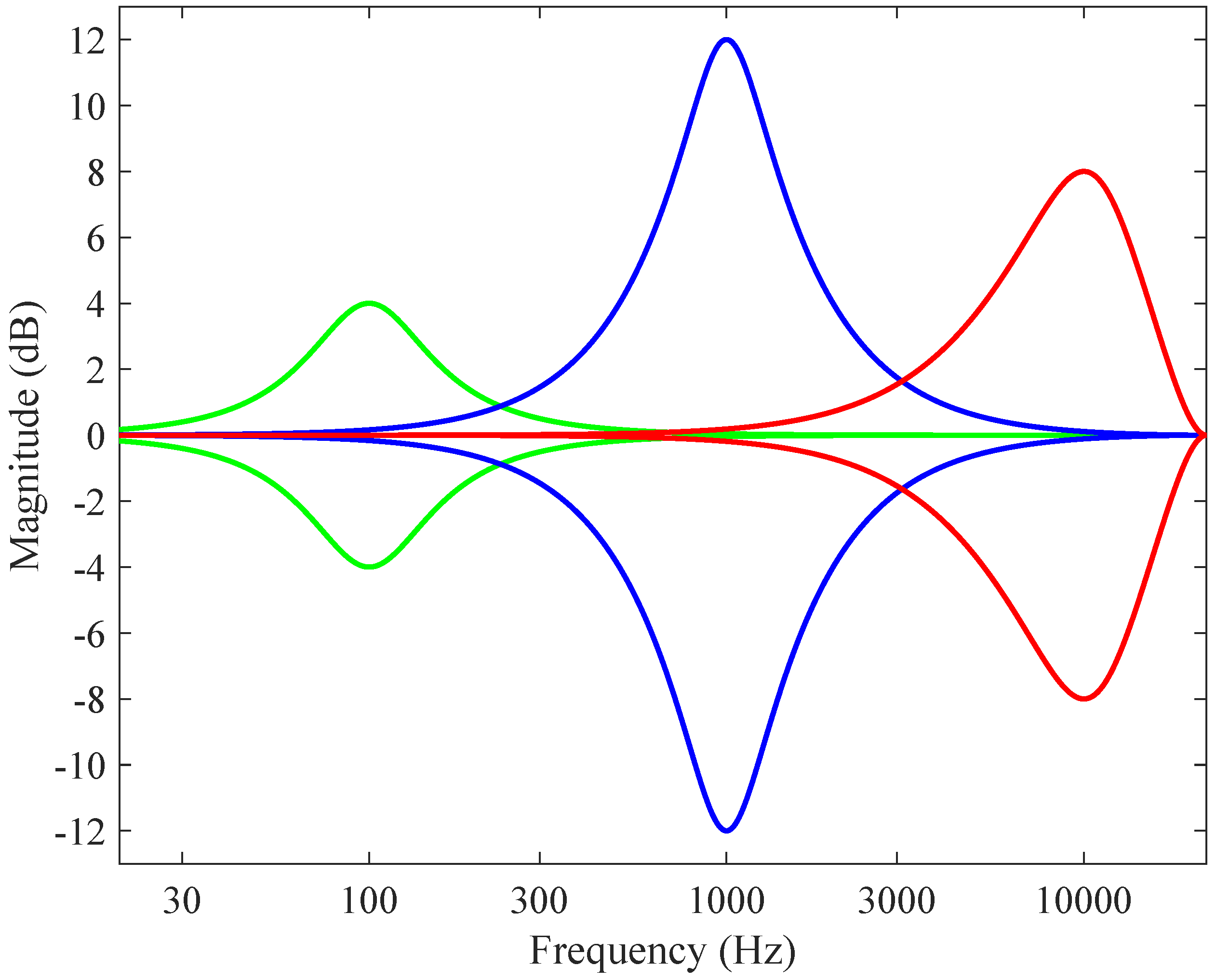 Afbeeldingsresultaat voor Complementary equalization