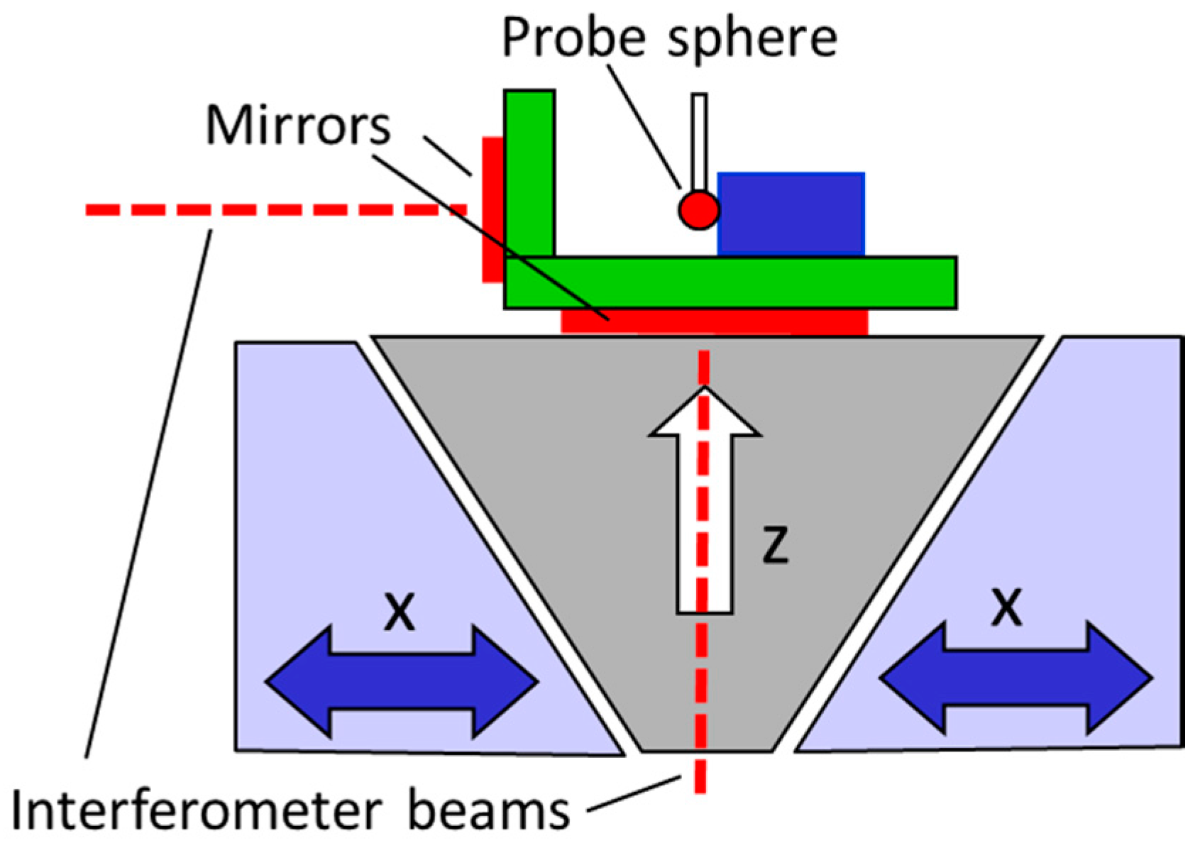 Applsci 06 00150 g003