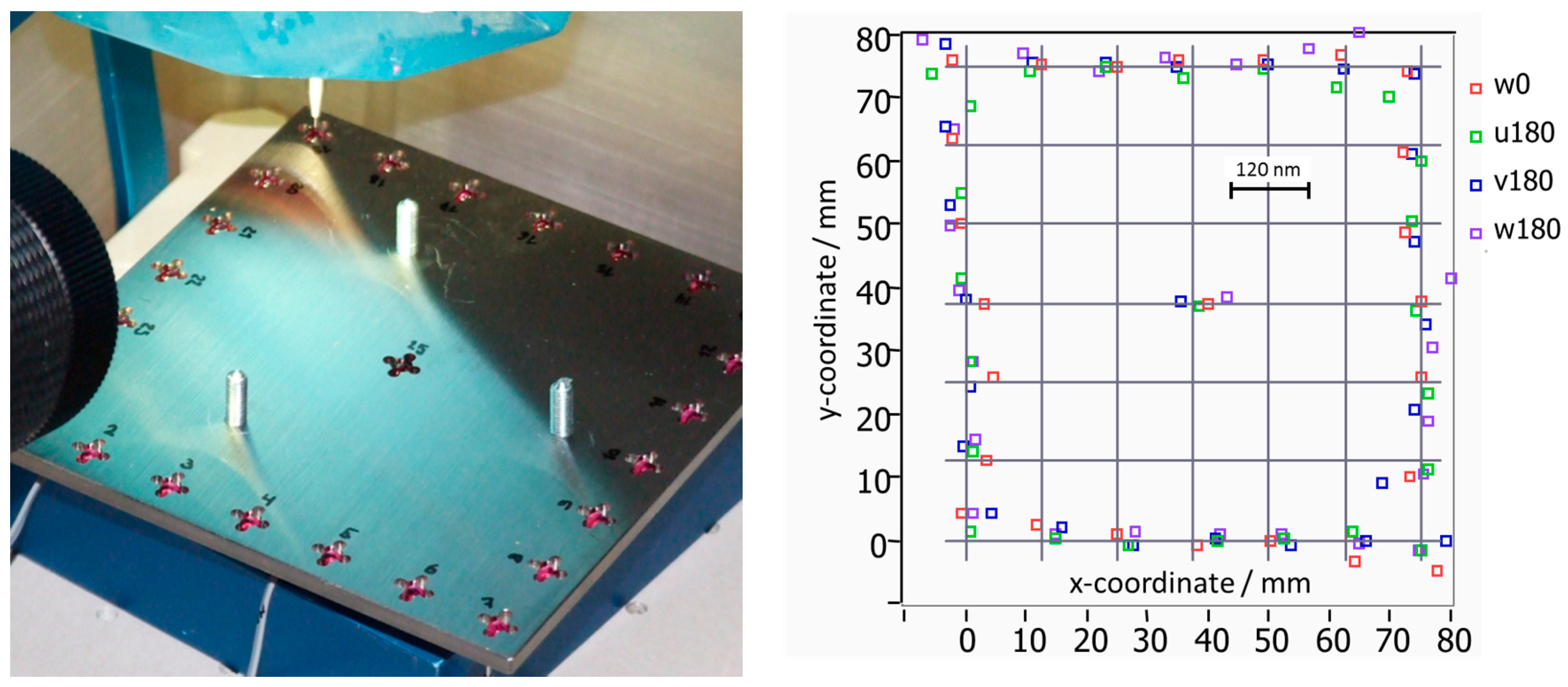 Applsci 06 00150 g008