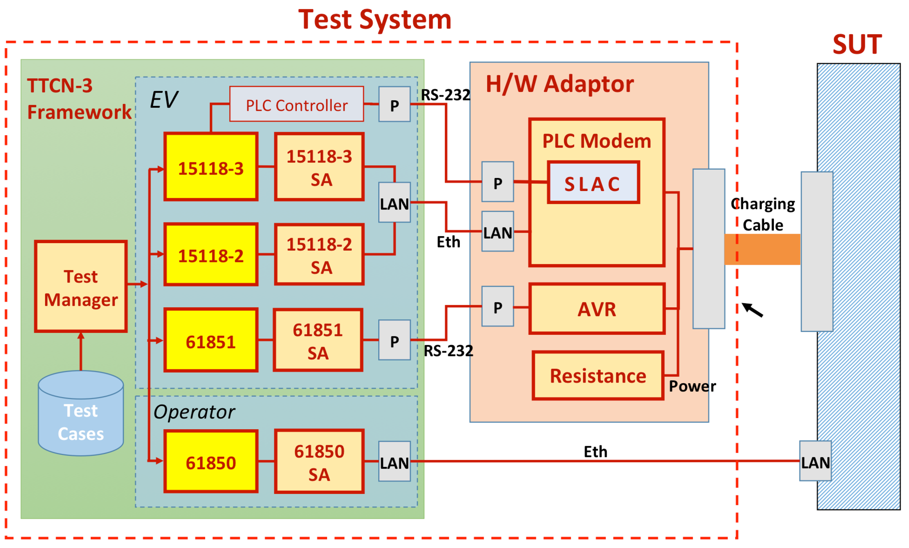 Applied Sciences Free FullText Building an Interoperability Test