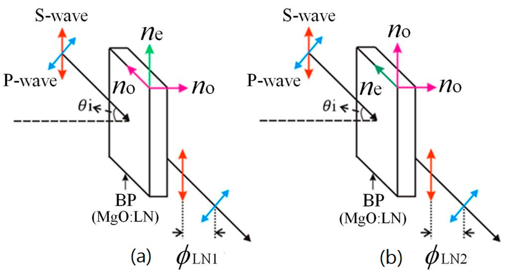 optics and refraction khurana pdf free download