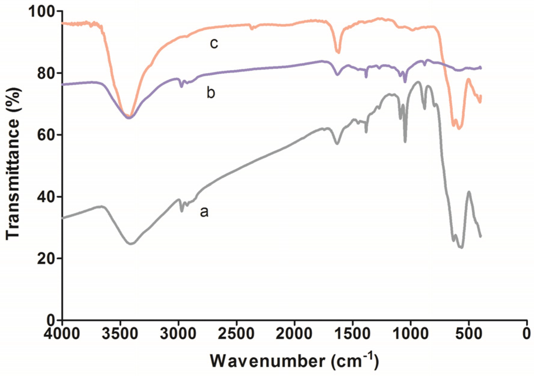 Applsci 06 00232 g003