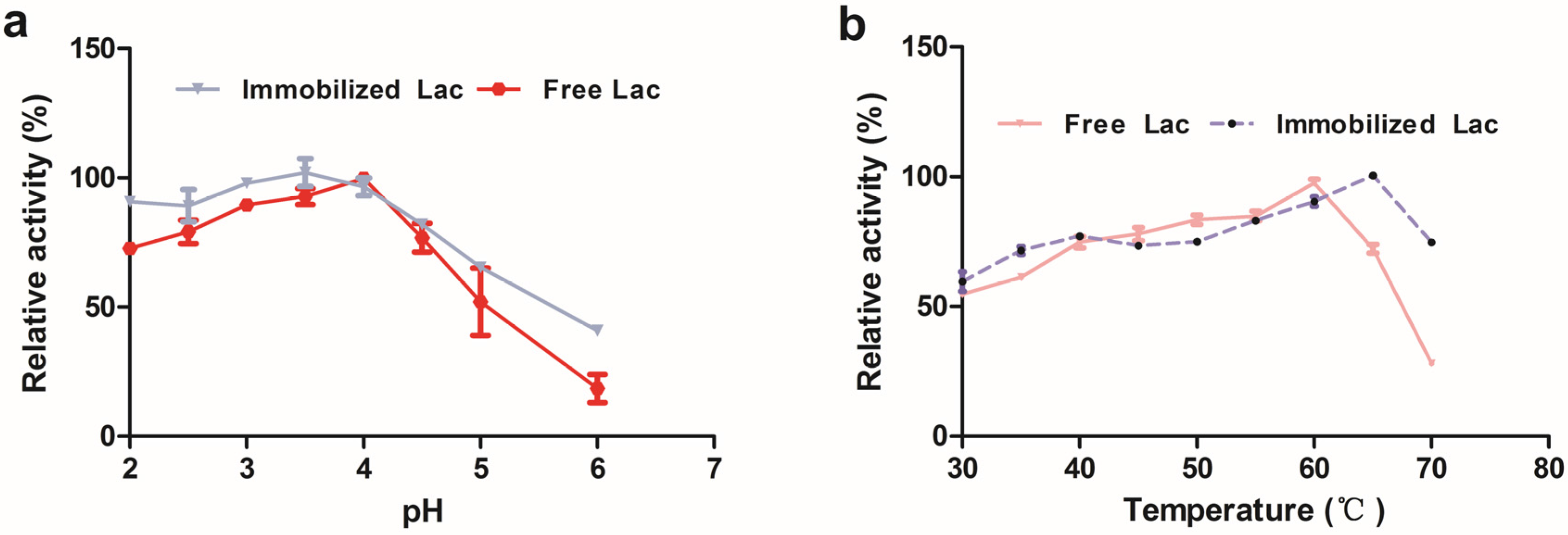 Applsci 06 00232 g005