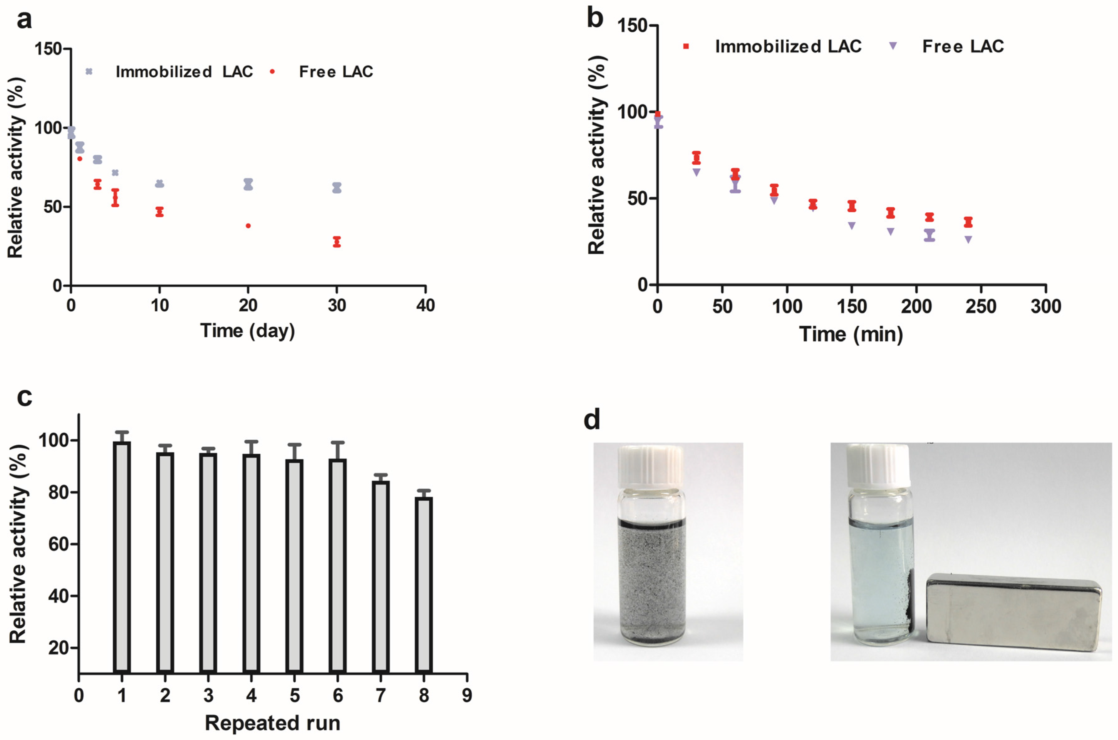 Applsci 06 00232 g006