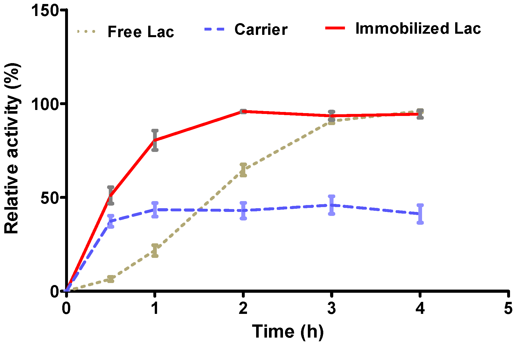 Applsci 06 00232 g007