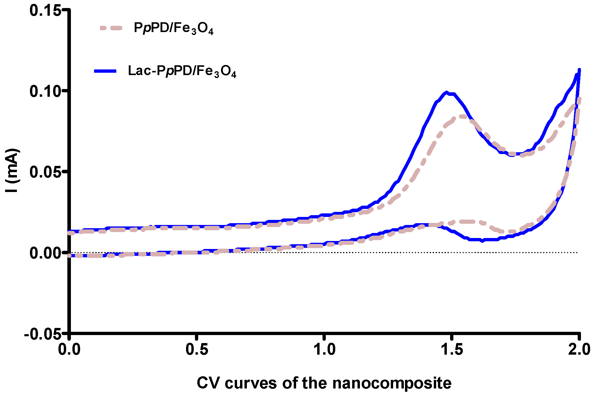 Applsci 06 00232 g008