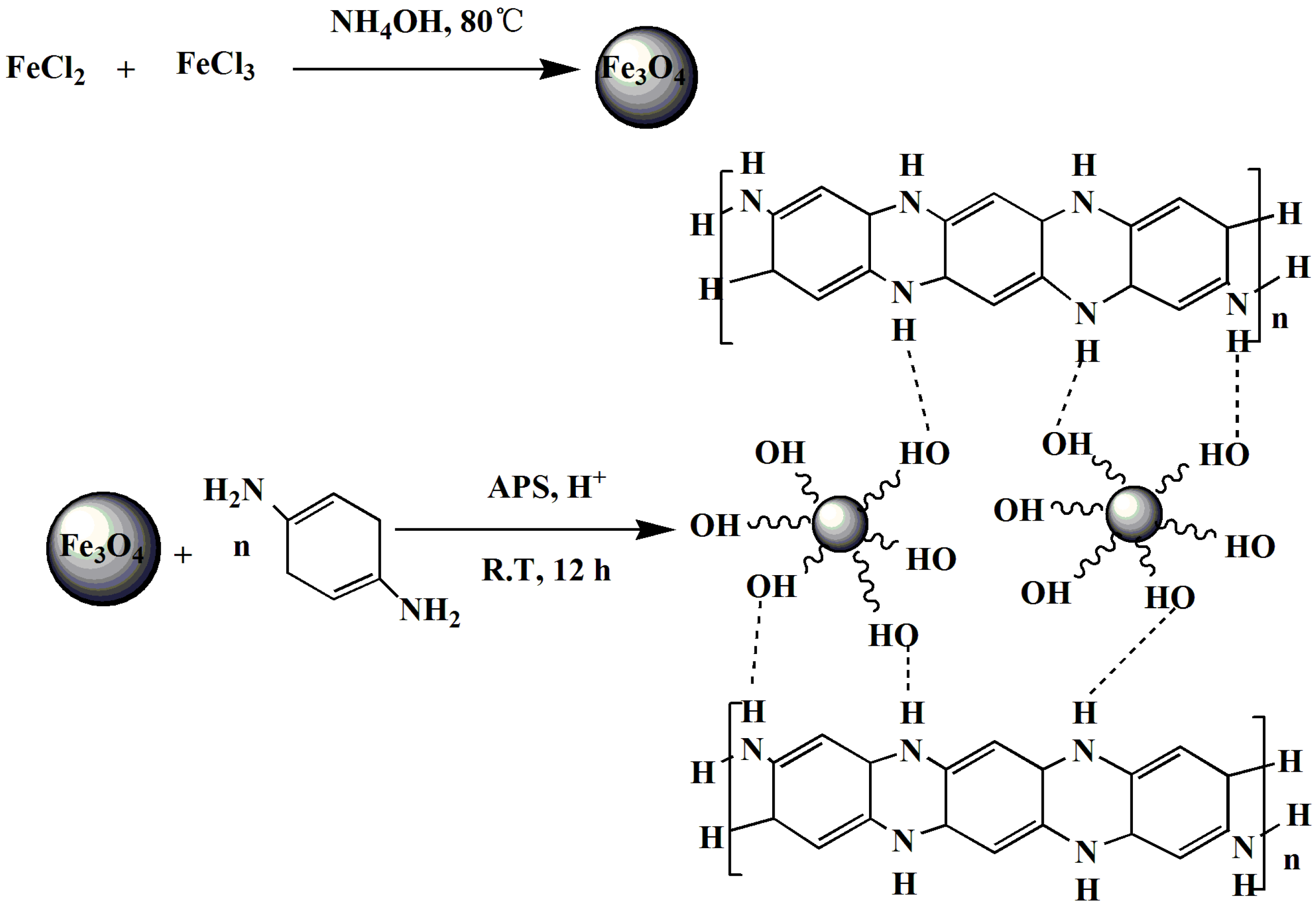 Applsci 06 00232 sch001