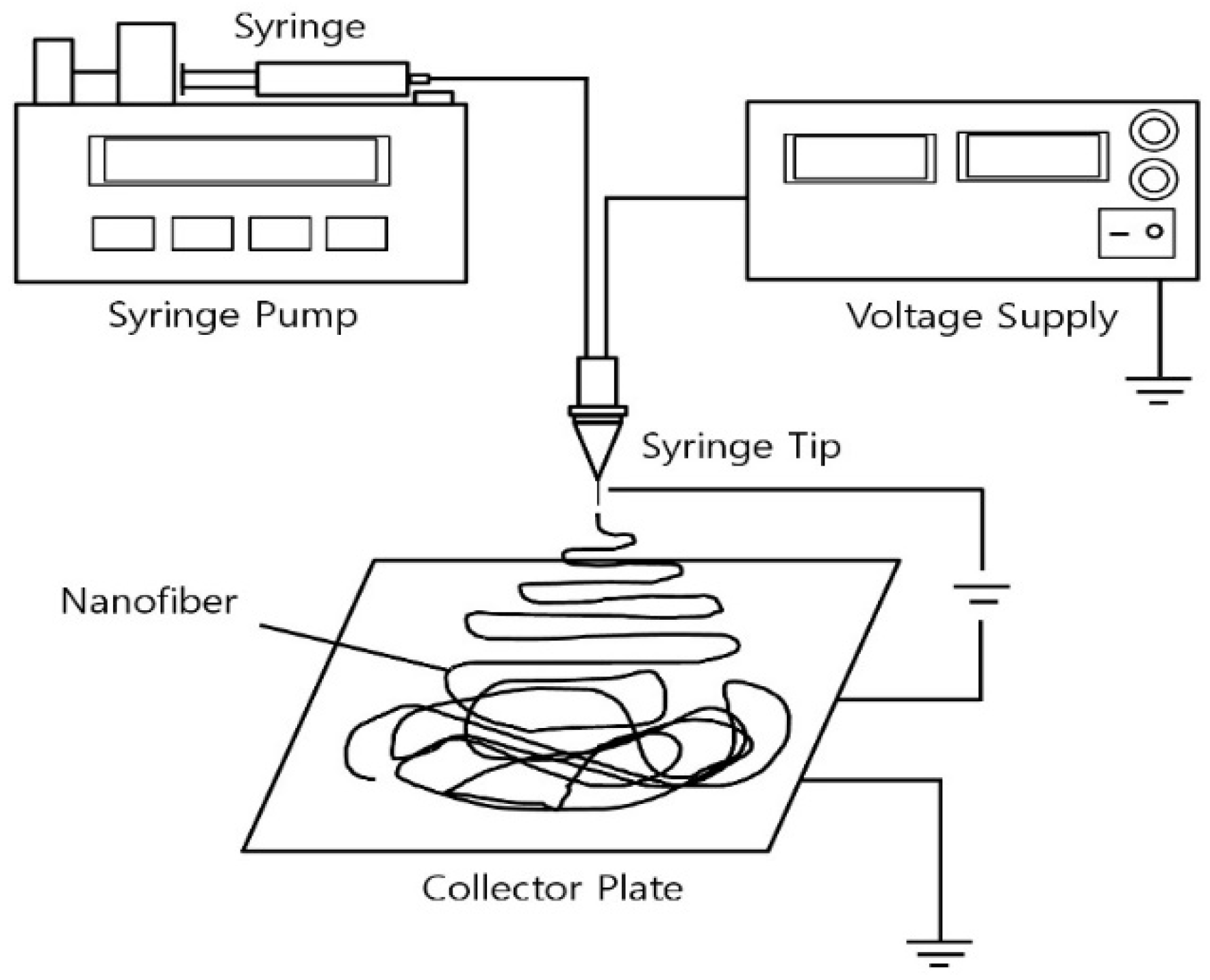 Applsci 06 00235 g001