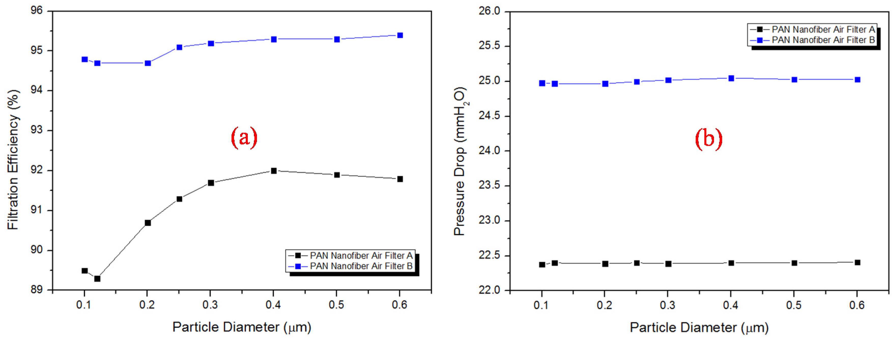 Applsci 06 00235 g006