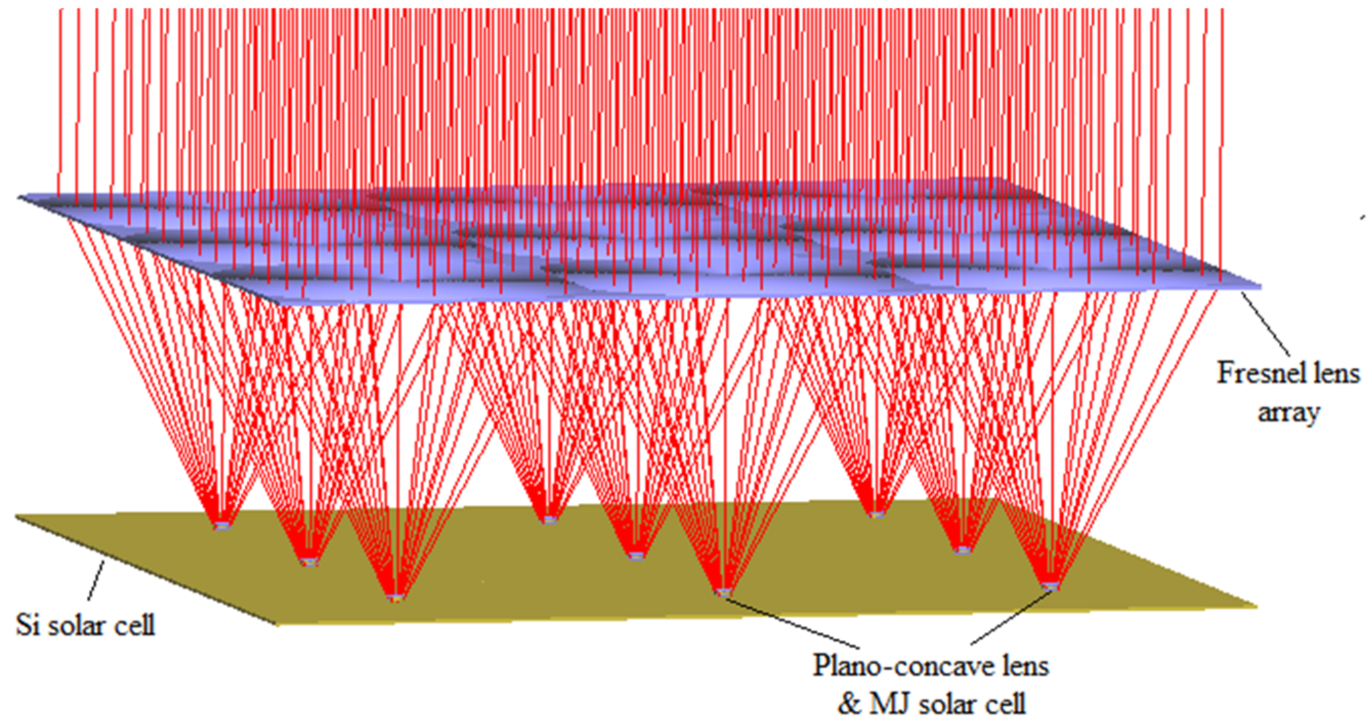 Applsci 06 00251 g002