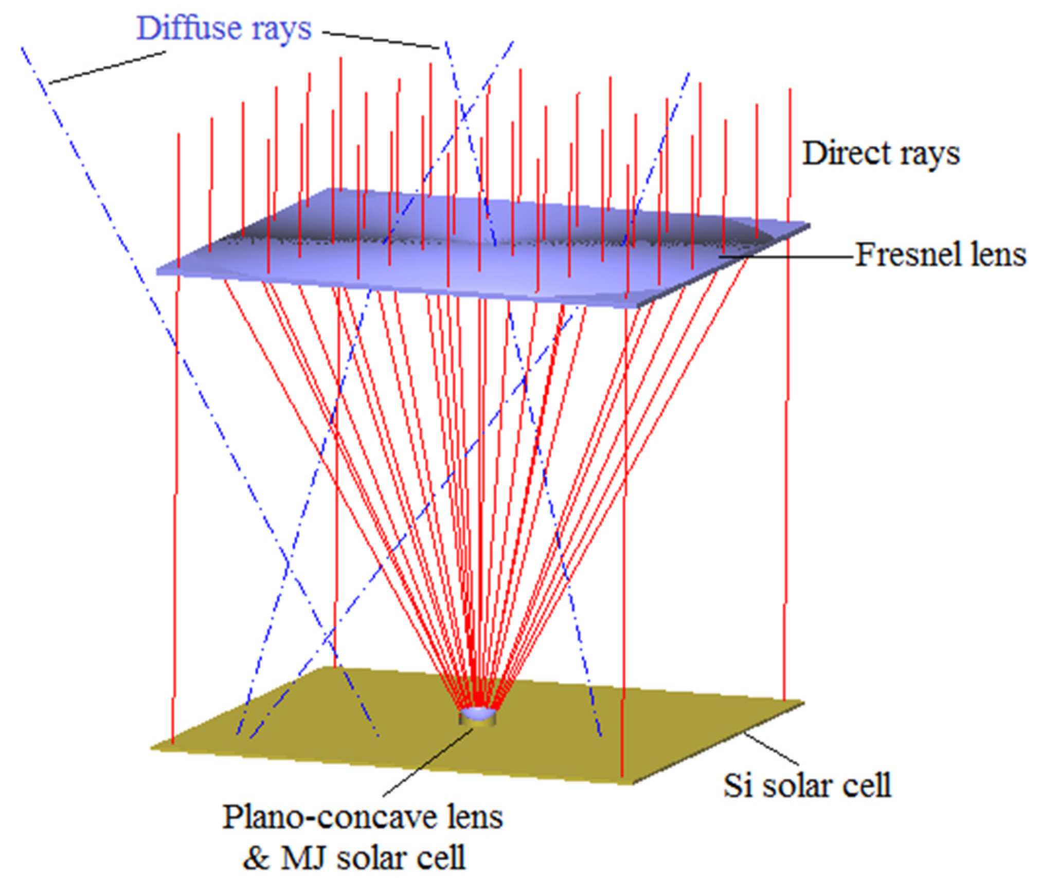 Applsci 06 00251 g005