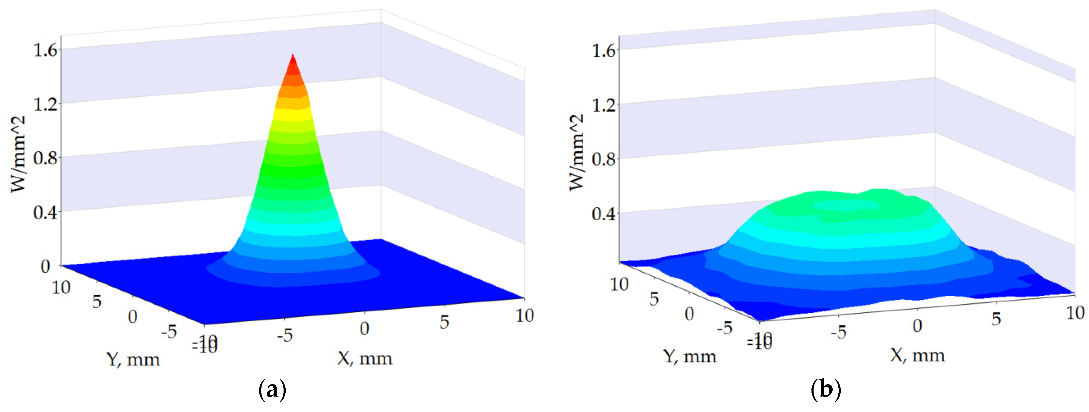 Applsci 06 00251 g007