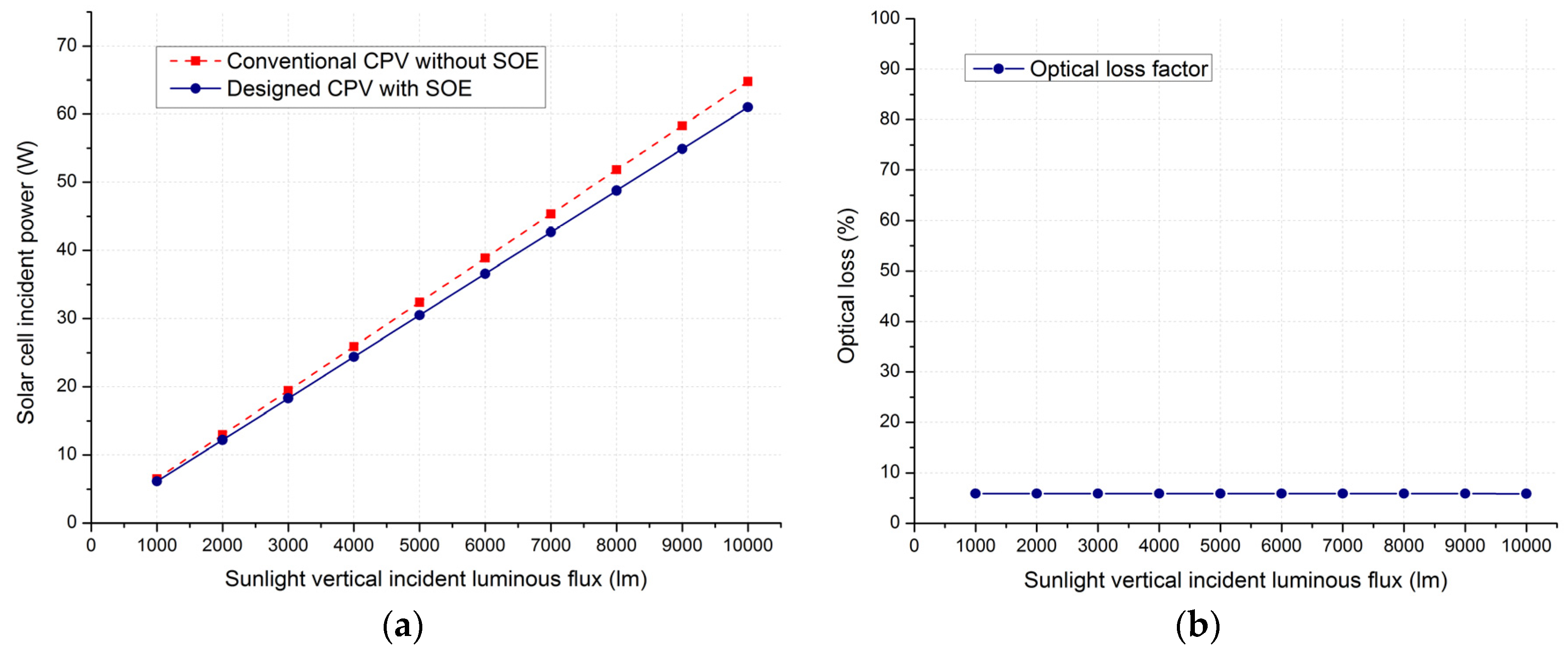 Applsci 06 00251 g008