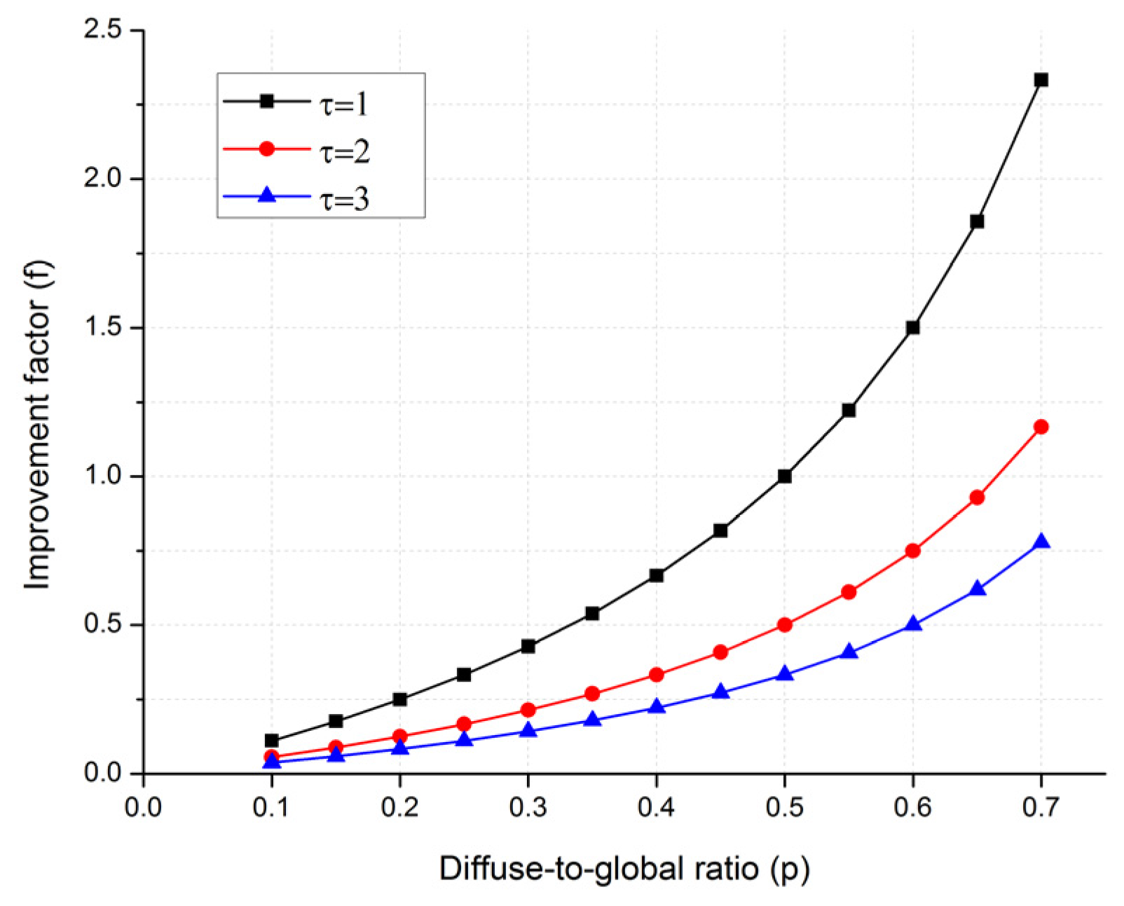 Applsci 06 00251 g013