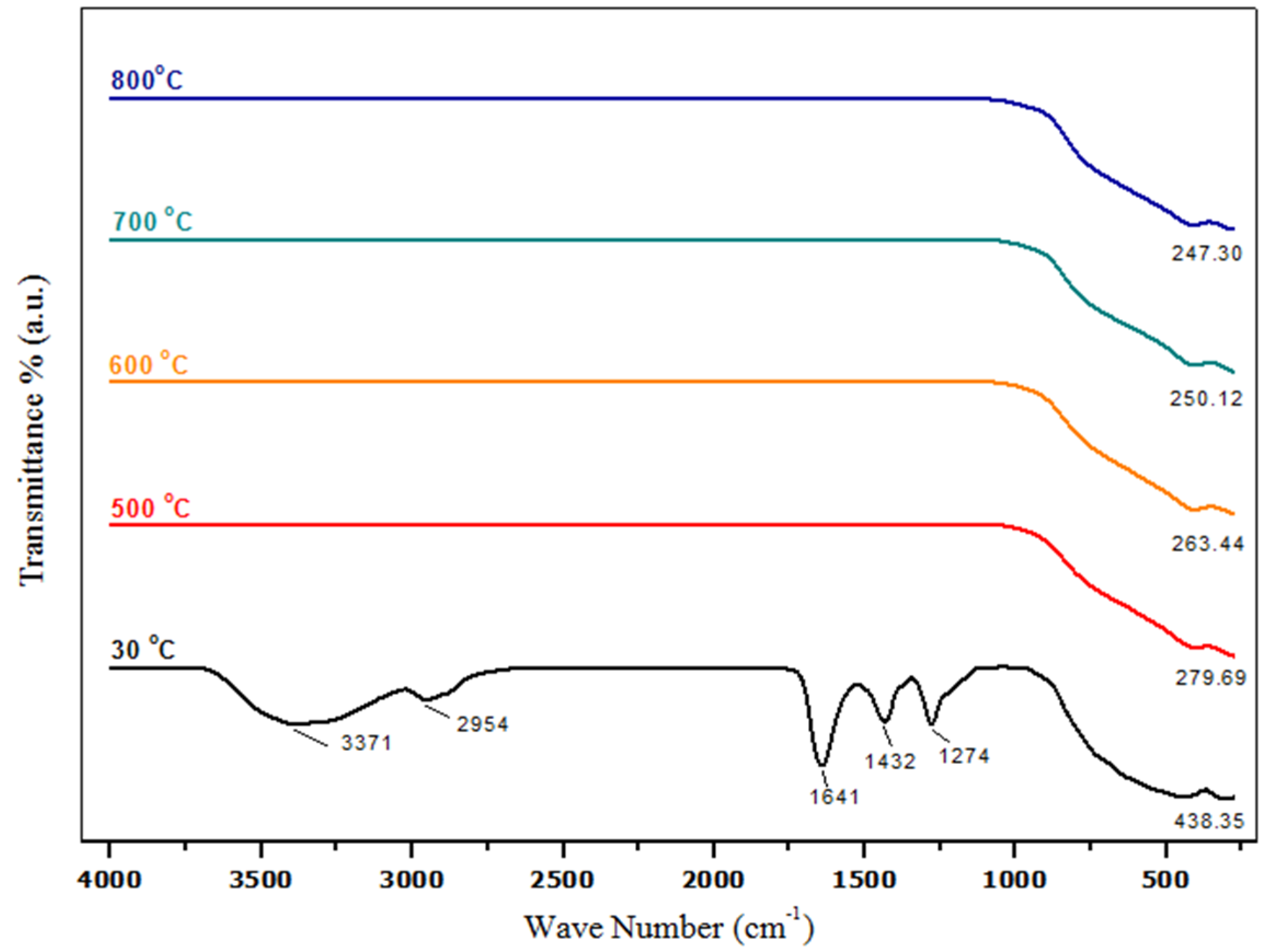 Applsci 06 00295 g002