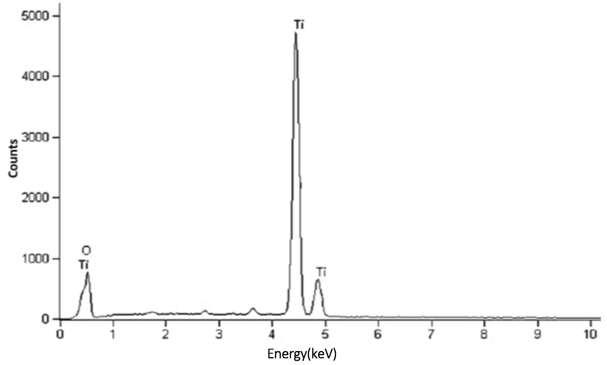 Applsci 06 00295 g003